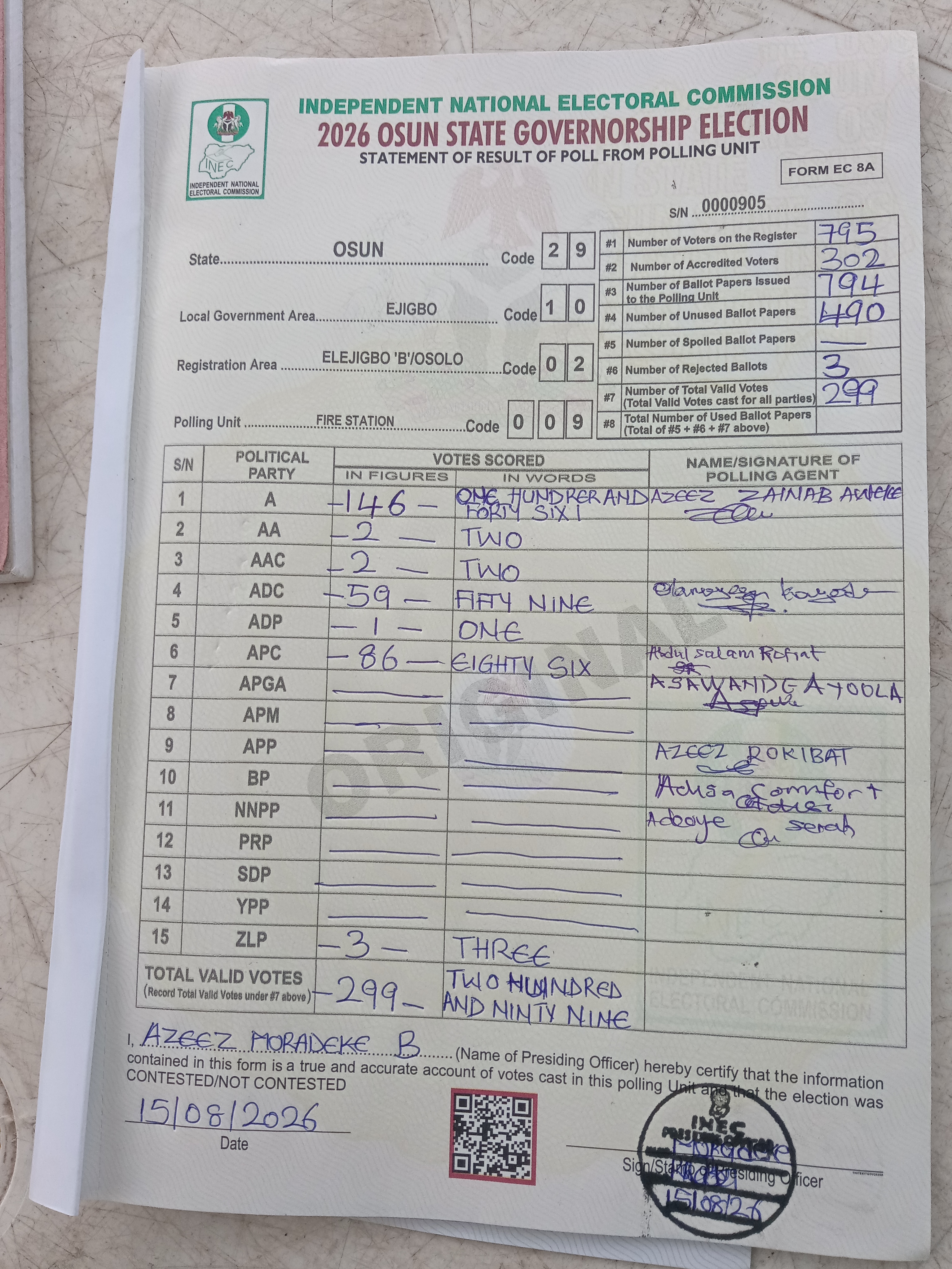 Result sheet for polling unit 29/10/02/009, Fire Station