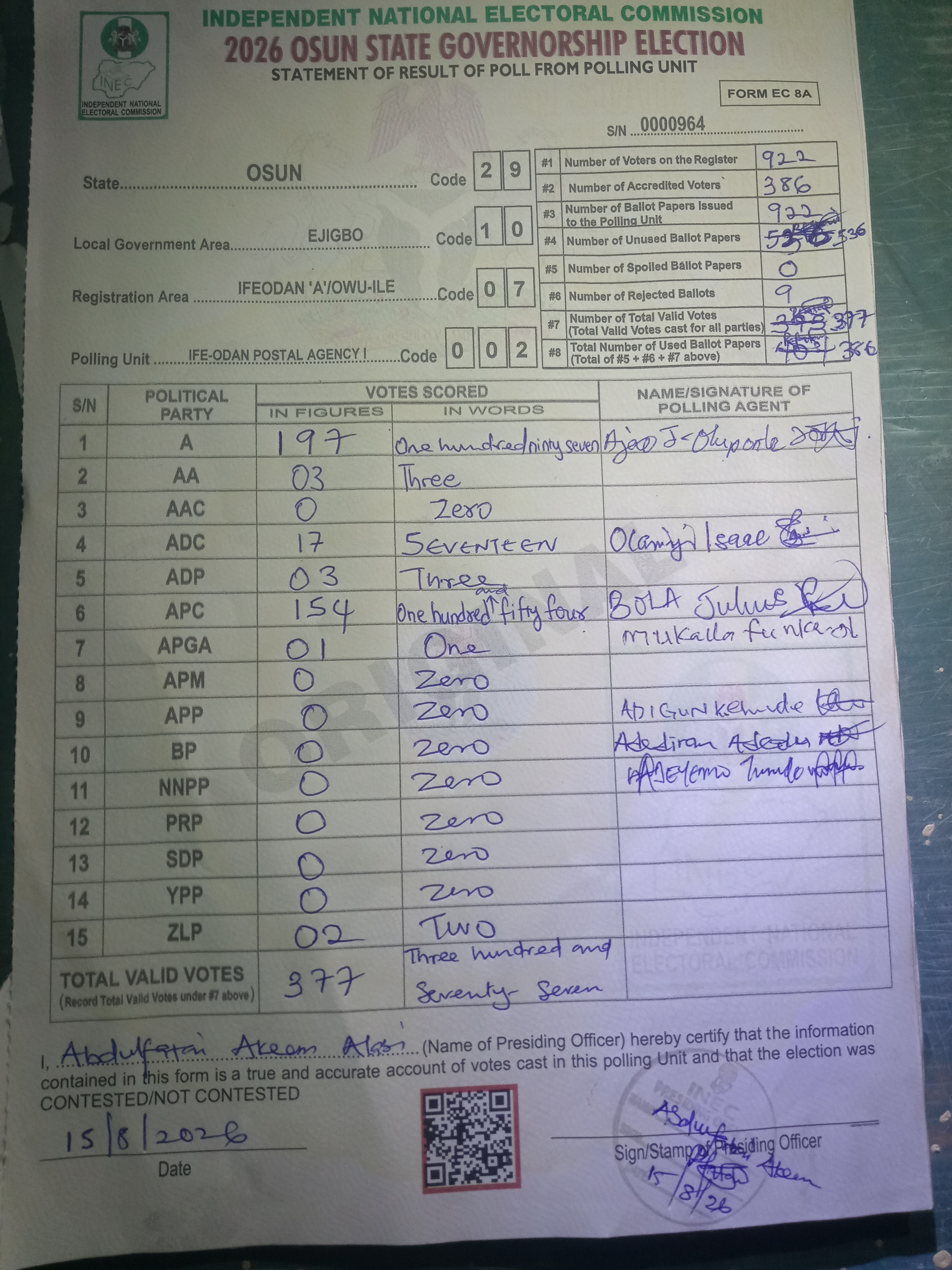 Result sheet for polling unit 29/10/07/002, Ife-Odan Postal Agency I