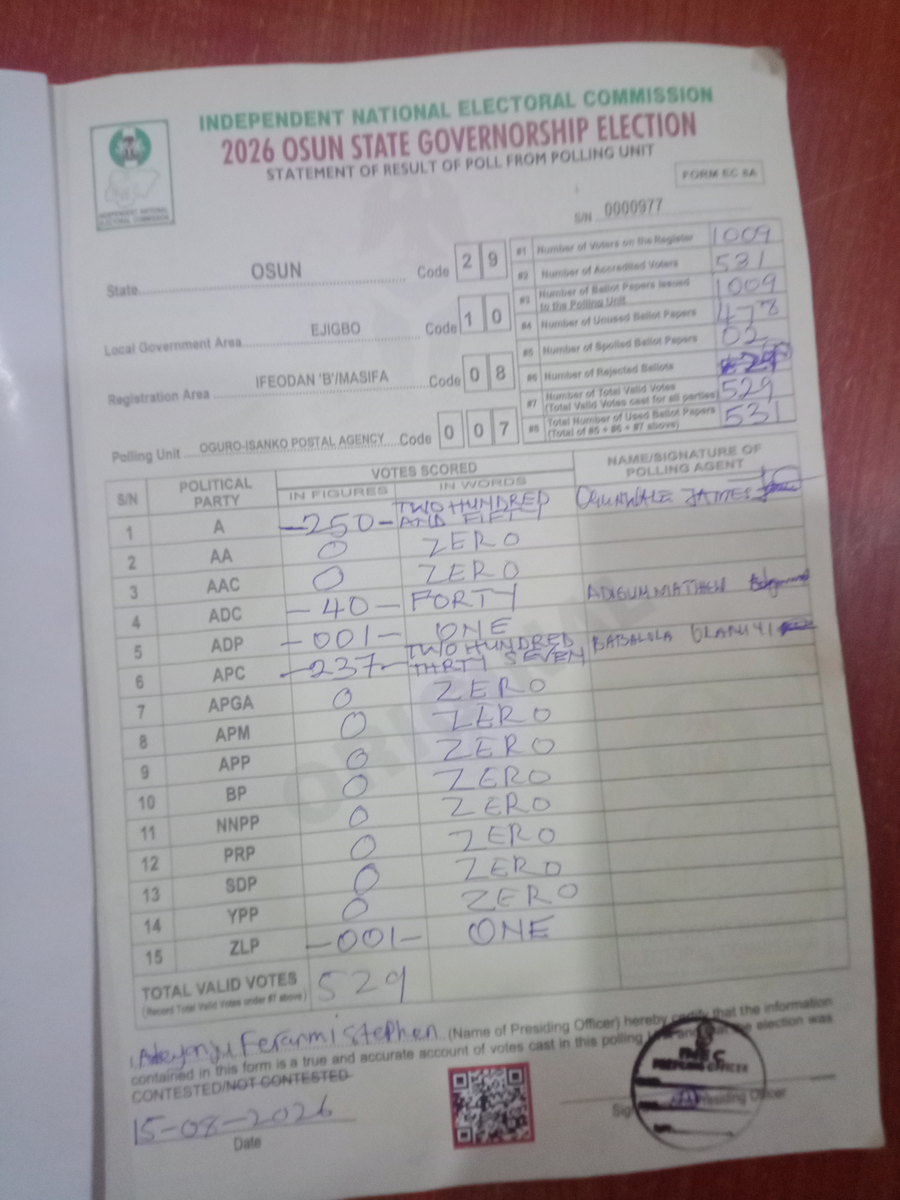 Result sheet for polling unit 29/10/08/007, Oguro-Isanko Postal Agency