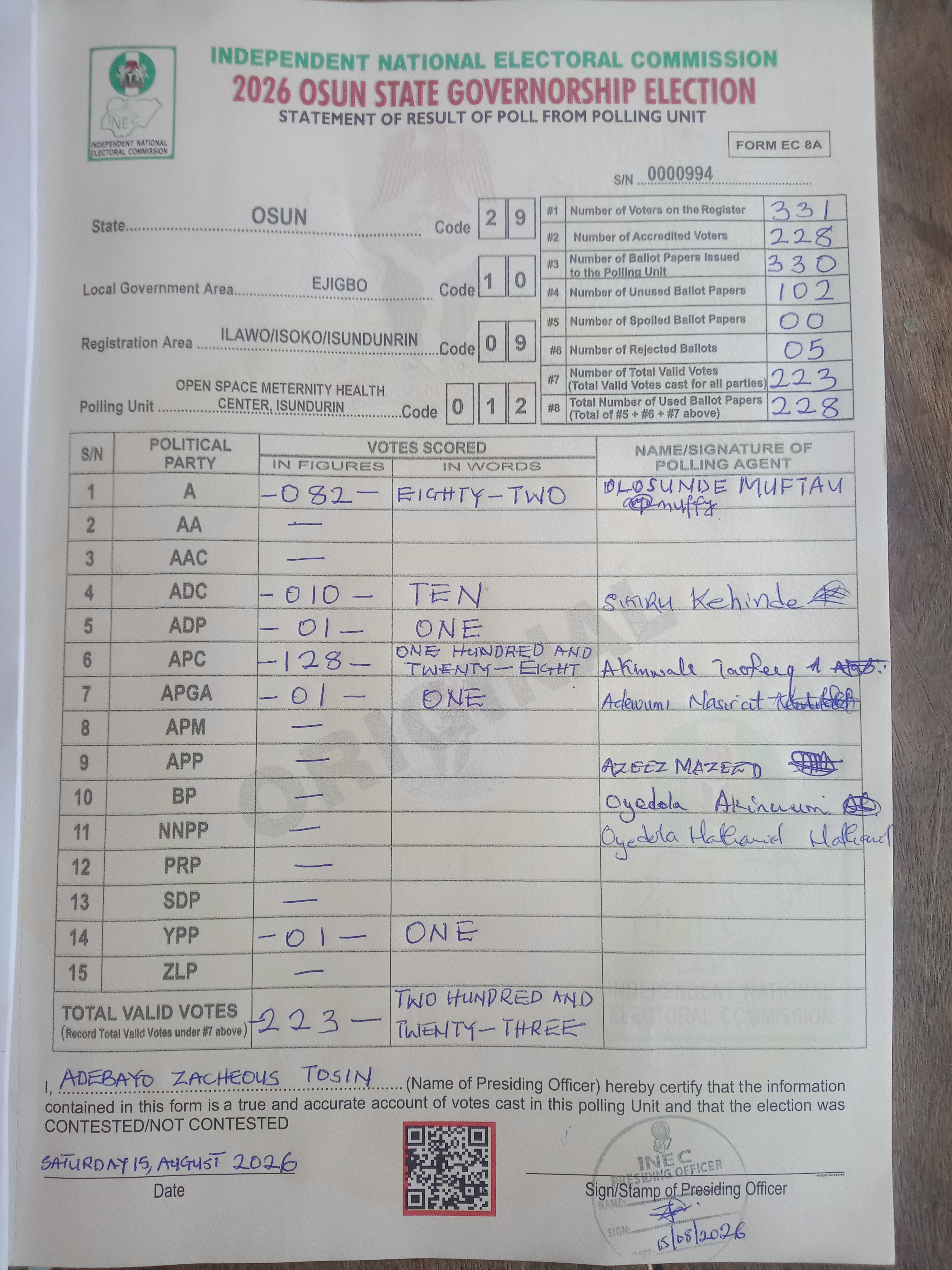 Result sheet for polling unit 29/10/09/012, Open Space Meternity Health Center, Isundurin