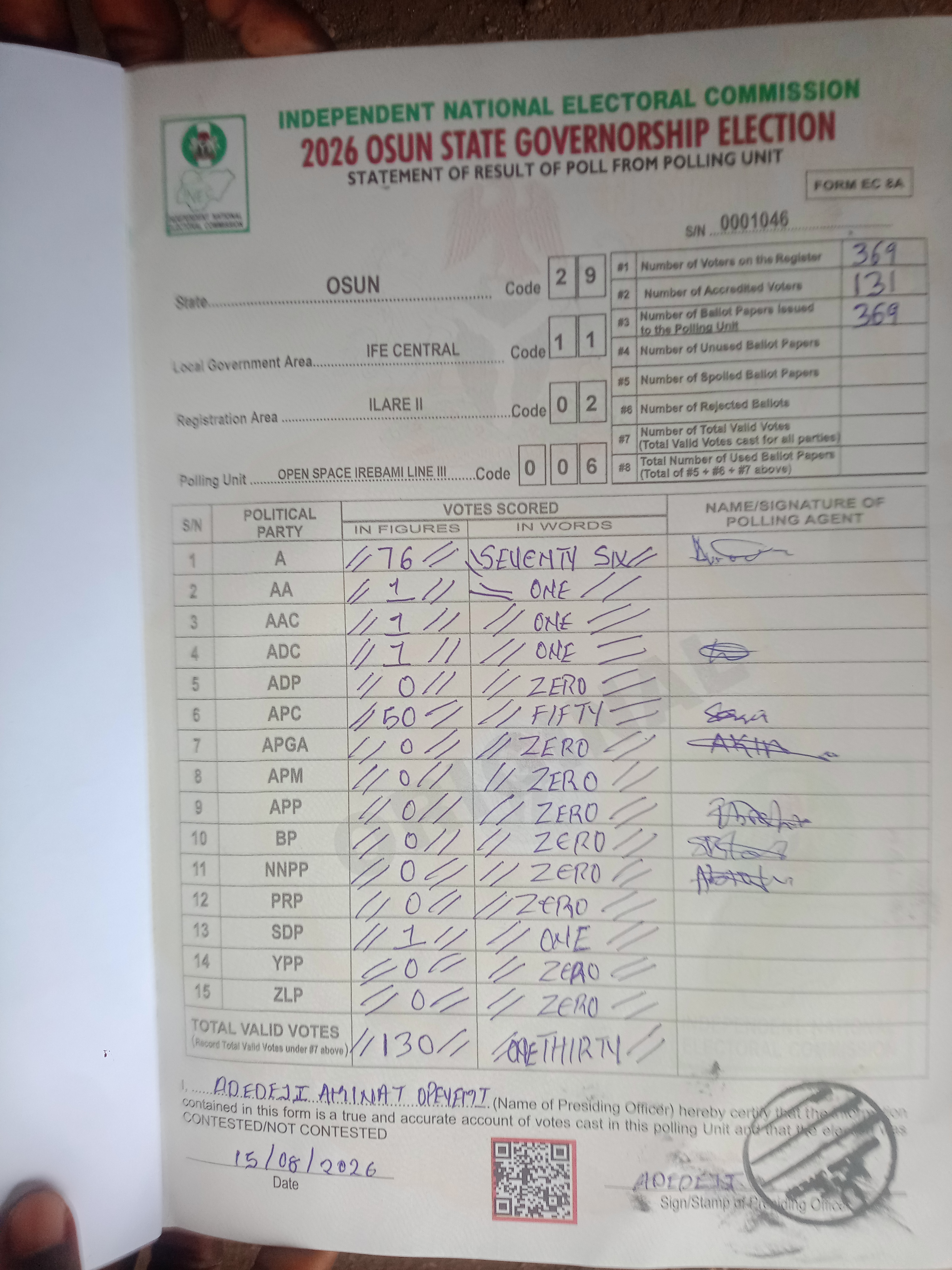 Result sheet for polling unit 29/11/02/006, Open Space Irebami Line III