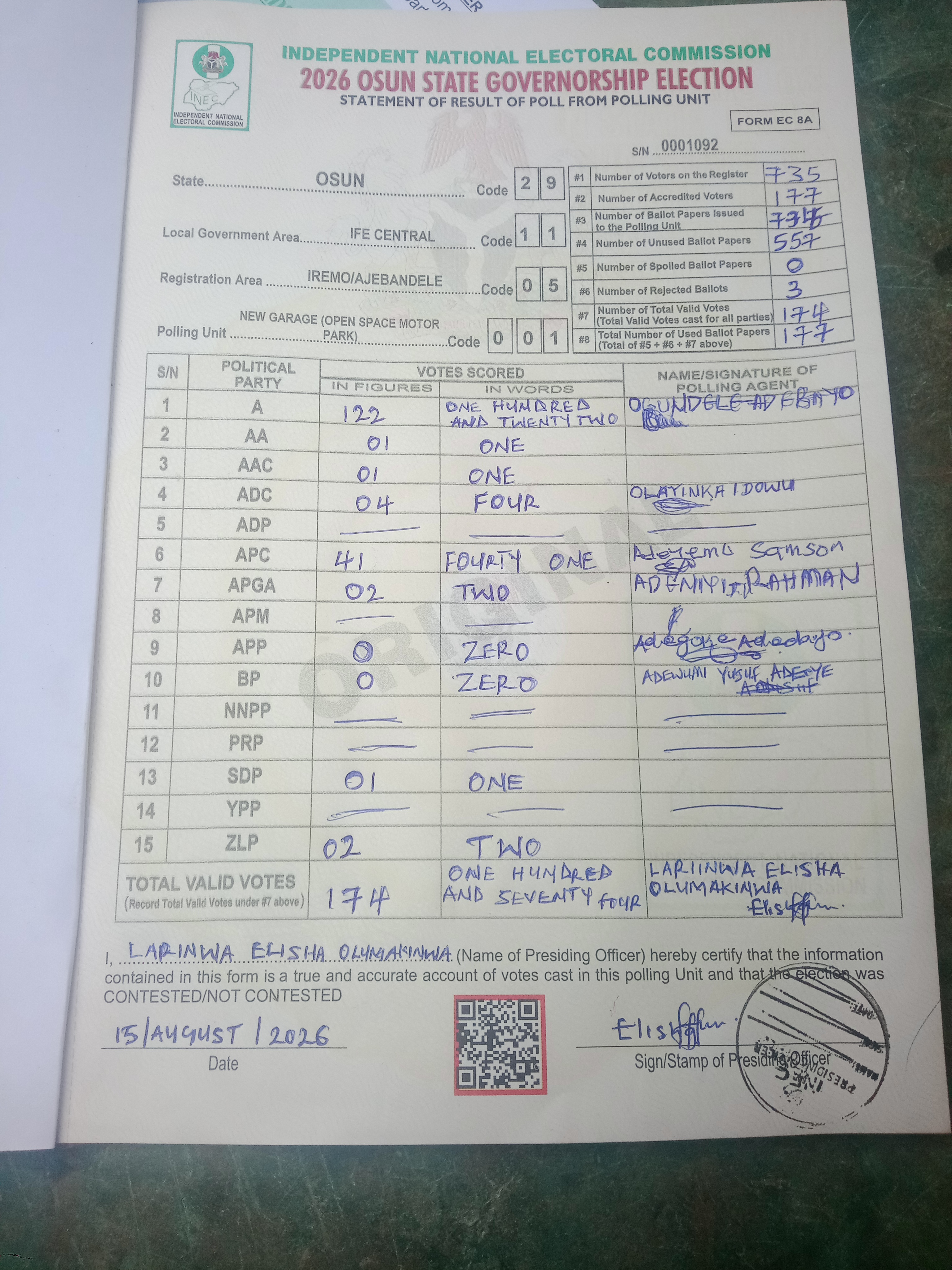 Result sheet for polling unit 29/11/05/001, New Garage (Open Space Motor Park)