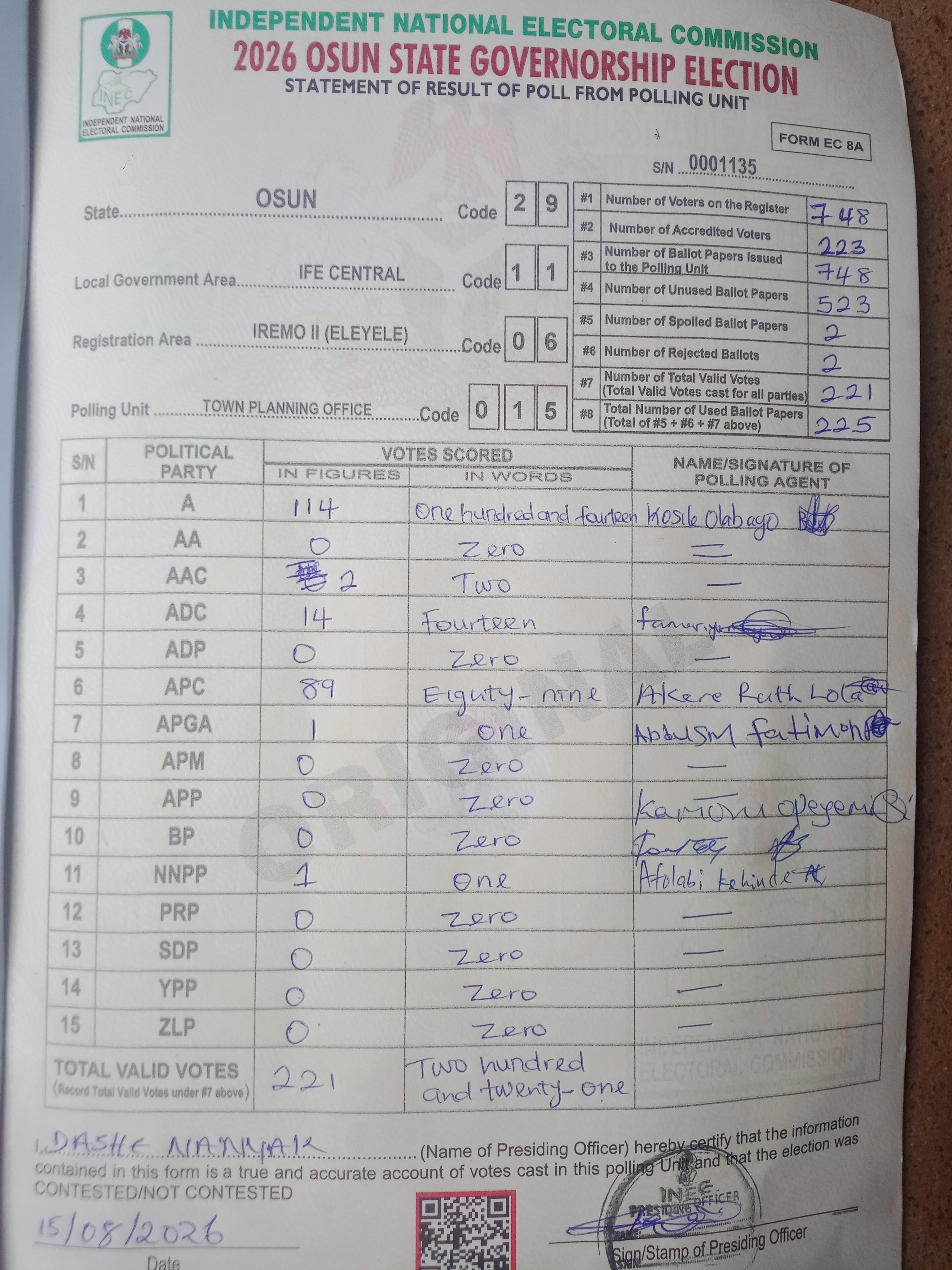 Result sheet for polling unit 29/11/06/015, Town Planning Office