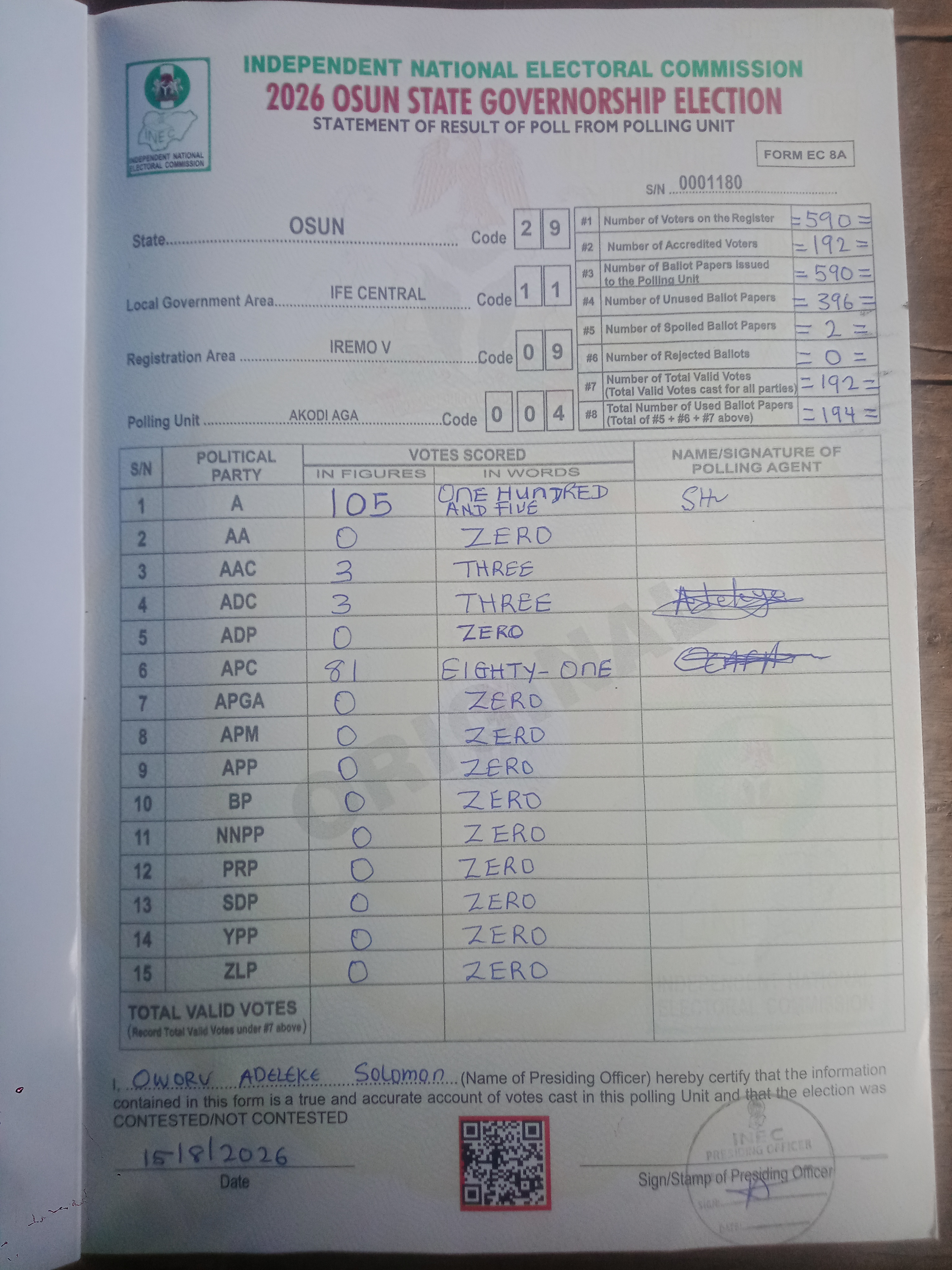 Result sheet for polling unit 29/11/09/004, Akodi Aga