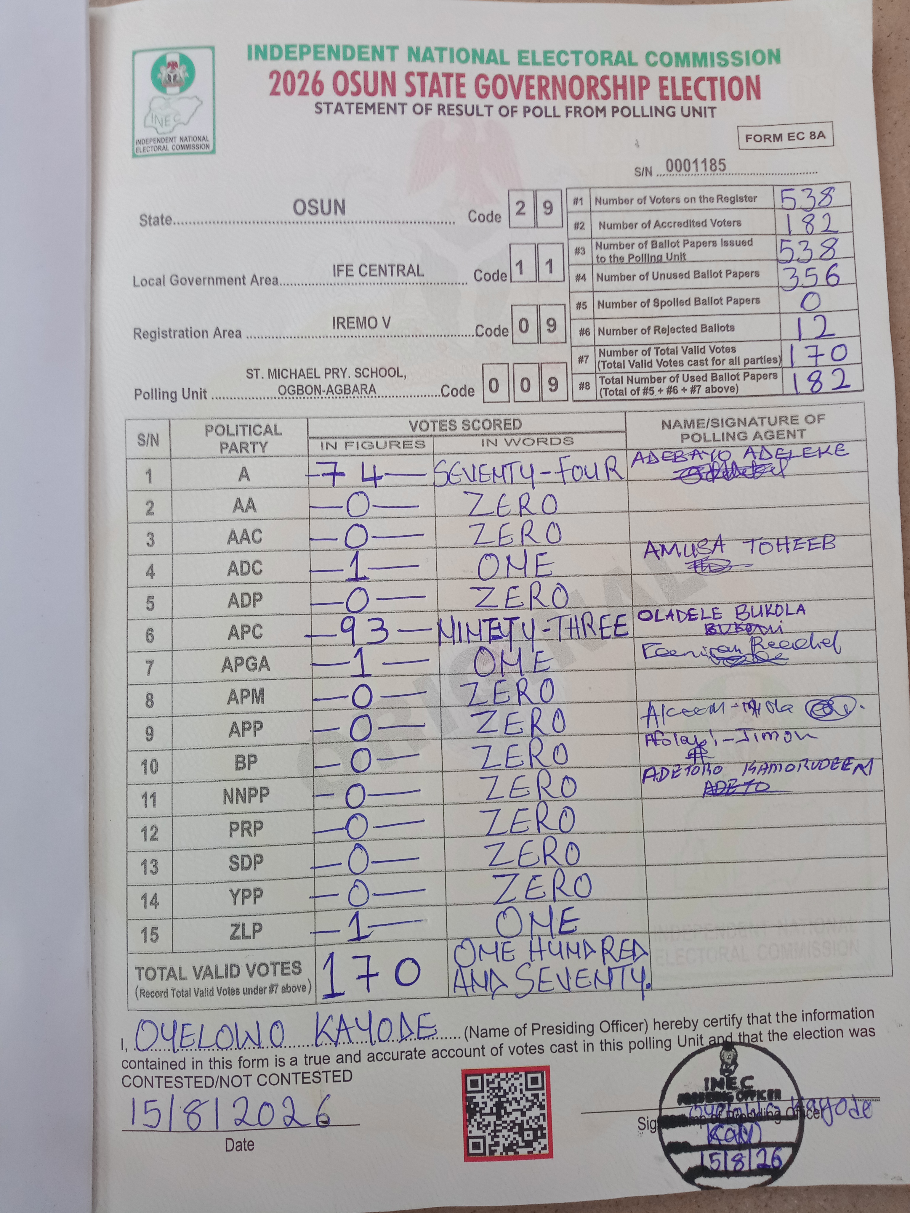 Result sheet for polling unit 29/11/09/009, St. Michael Pry. School, Ogbon-Agbara