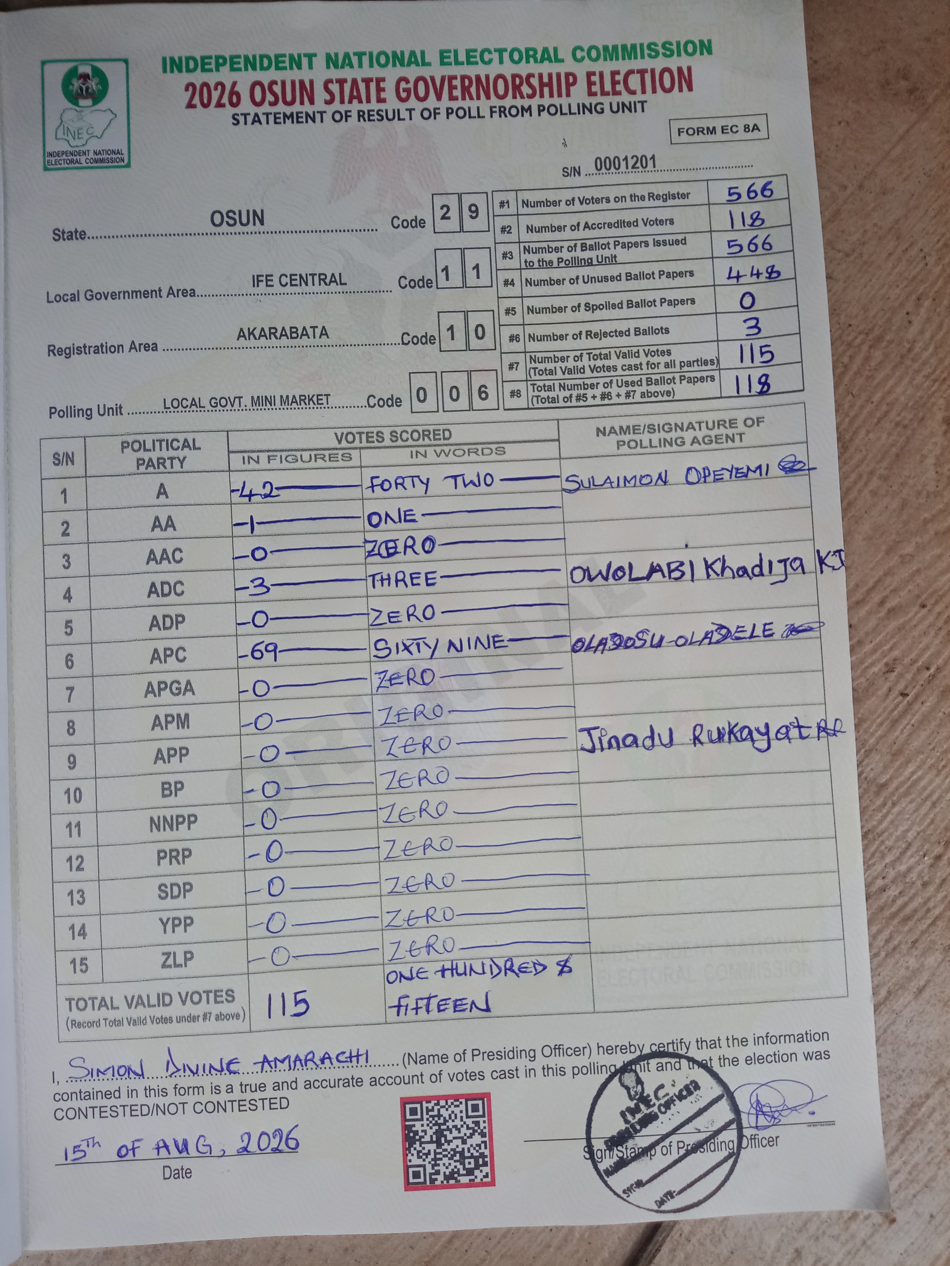 Result sheet for polling unit 29/11/10/006, Local Govt. Mini Market