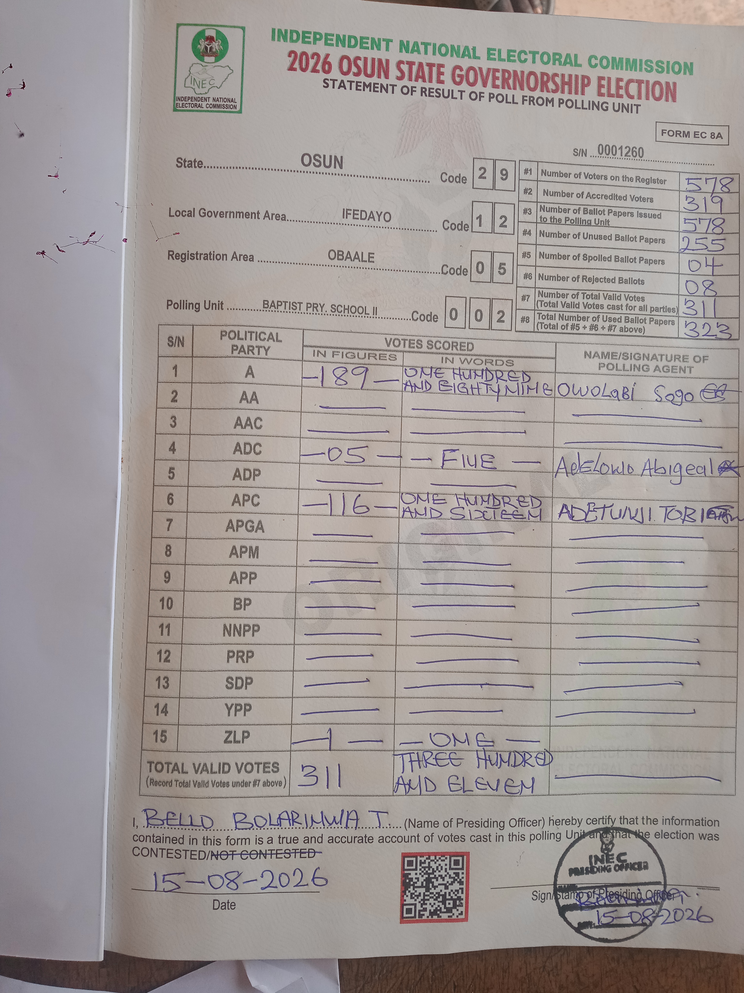 Result sheet for polling unit 29/12/05/002, Baptist Pry. School II
