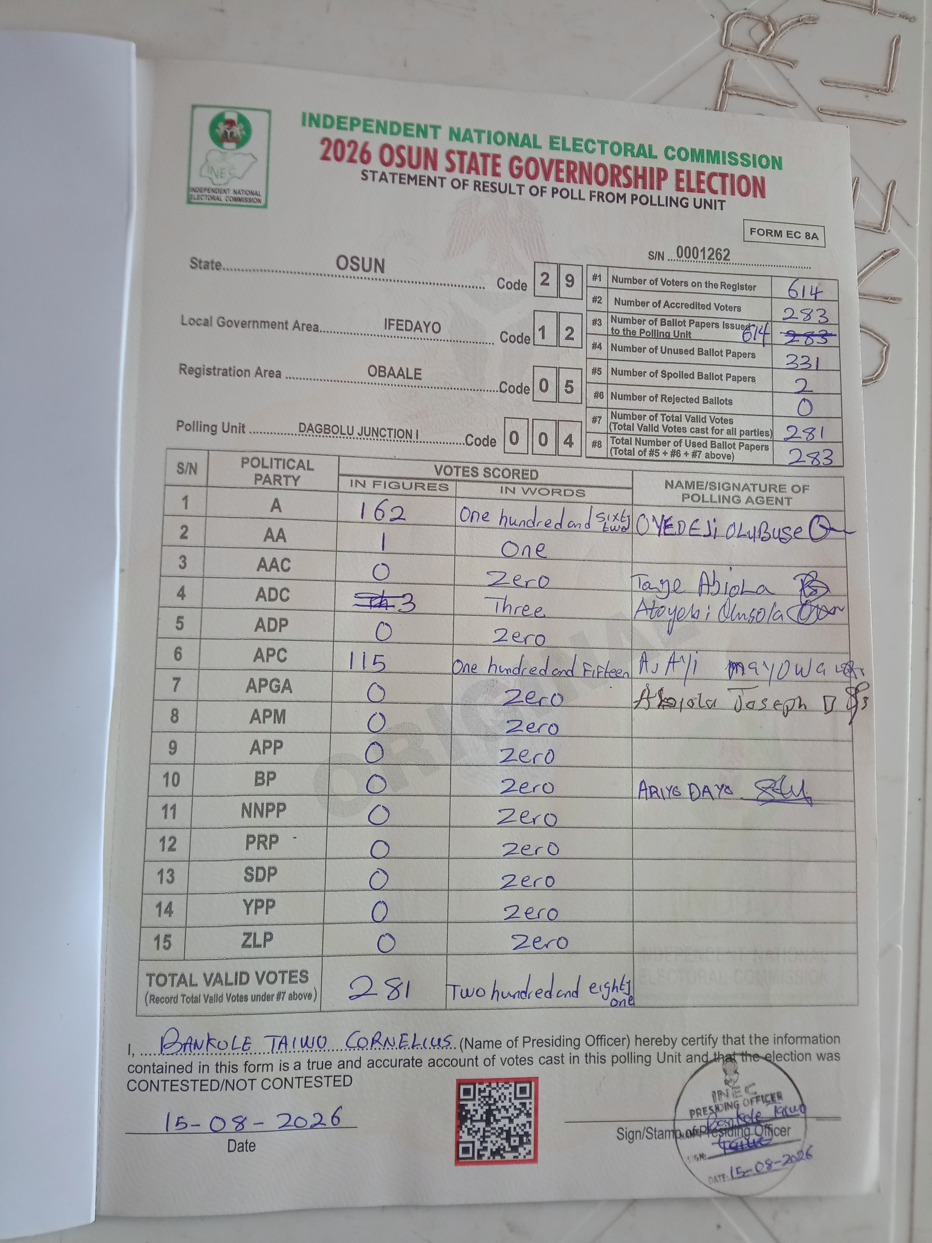 Result sheet for polling unit 29/12/05/004, Dagbolu Junction I