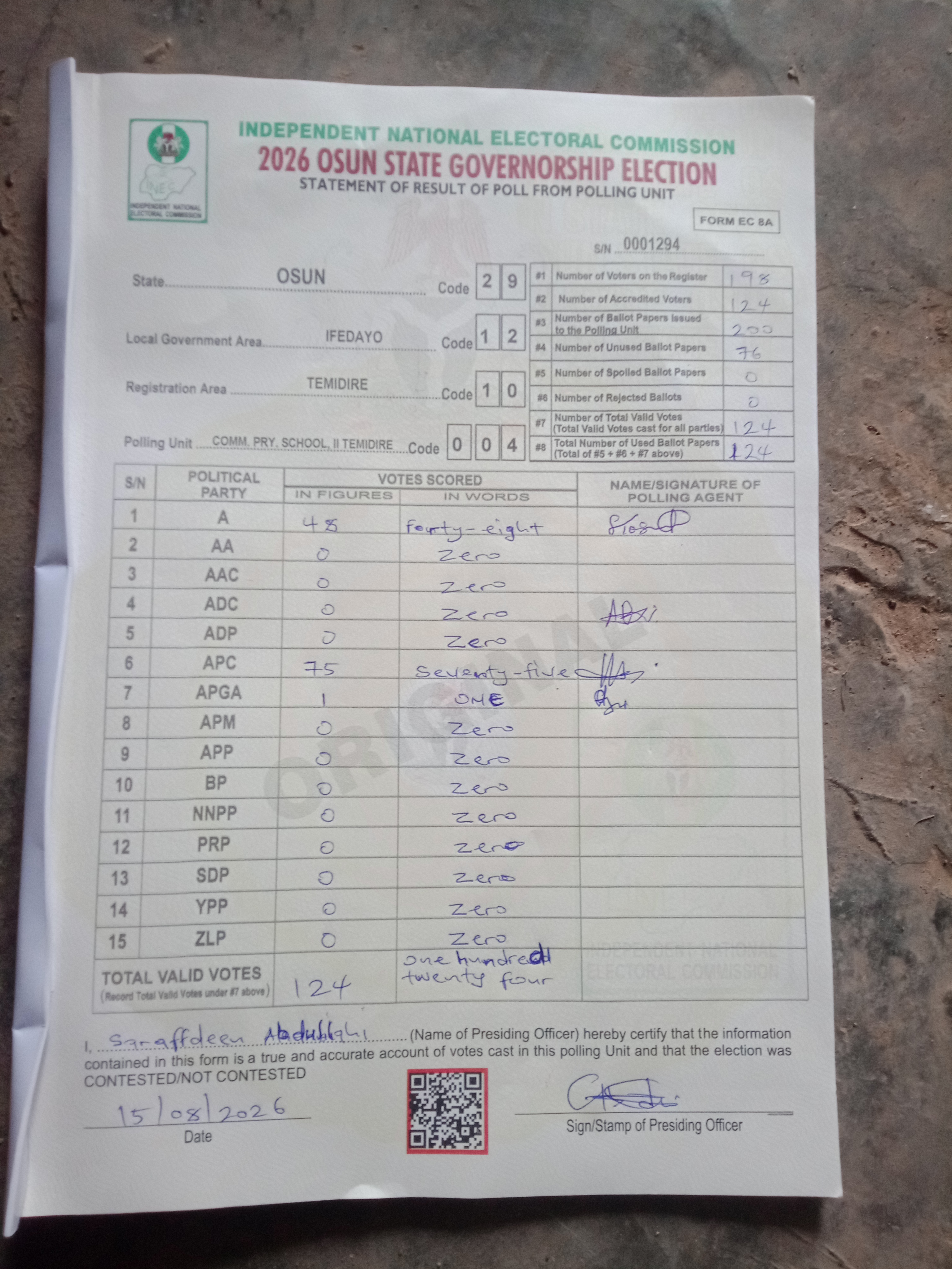 Result sheet for polling unit 29/12/10/004, Comm. Pry. School, II Temidire