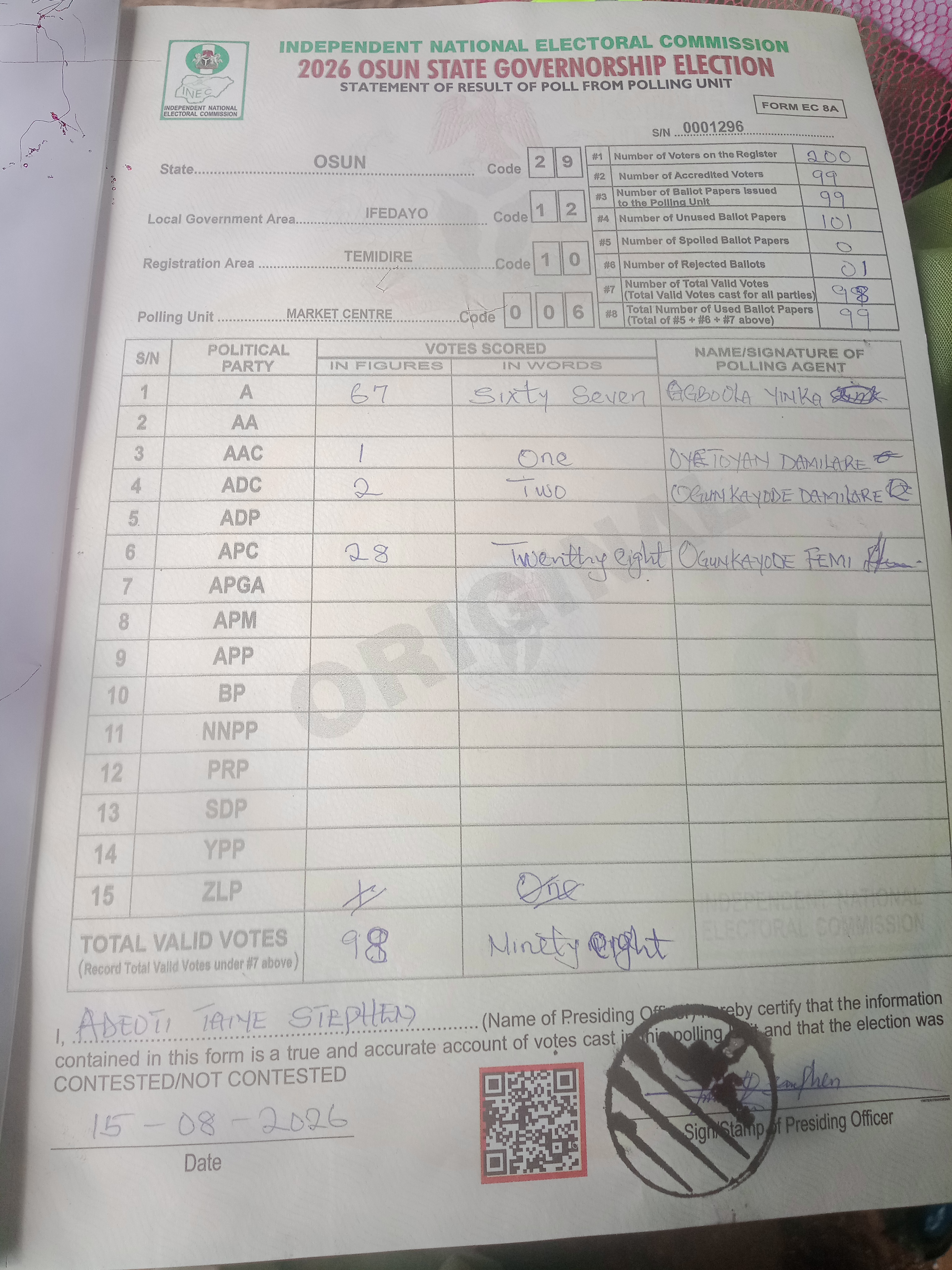 Result sheet for polling unit 29/12/10/006, Market Centre