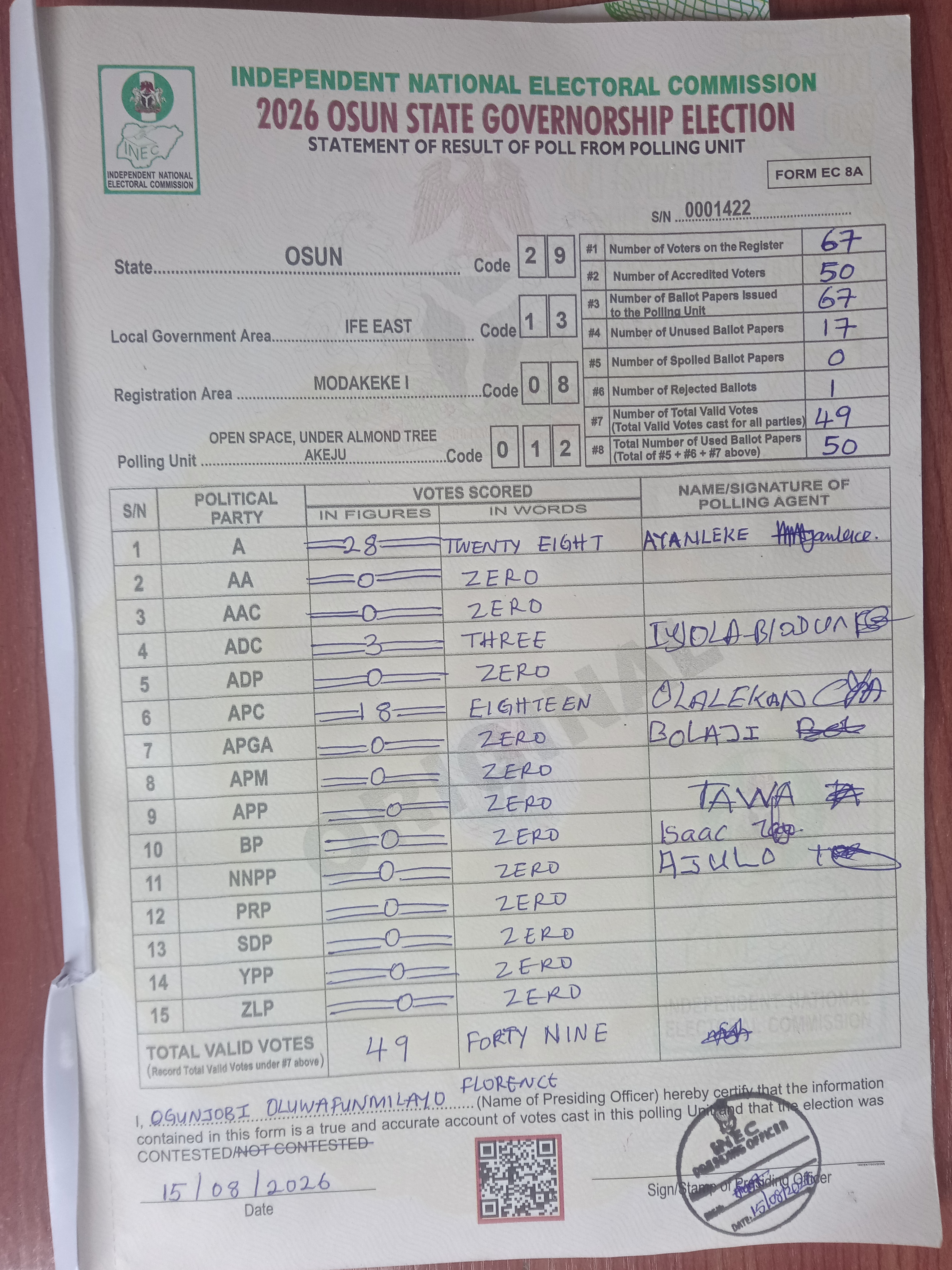 Result sheet for polling unit 29/13/08/012, Open Space, Under Almond Tree Akeju