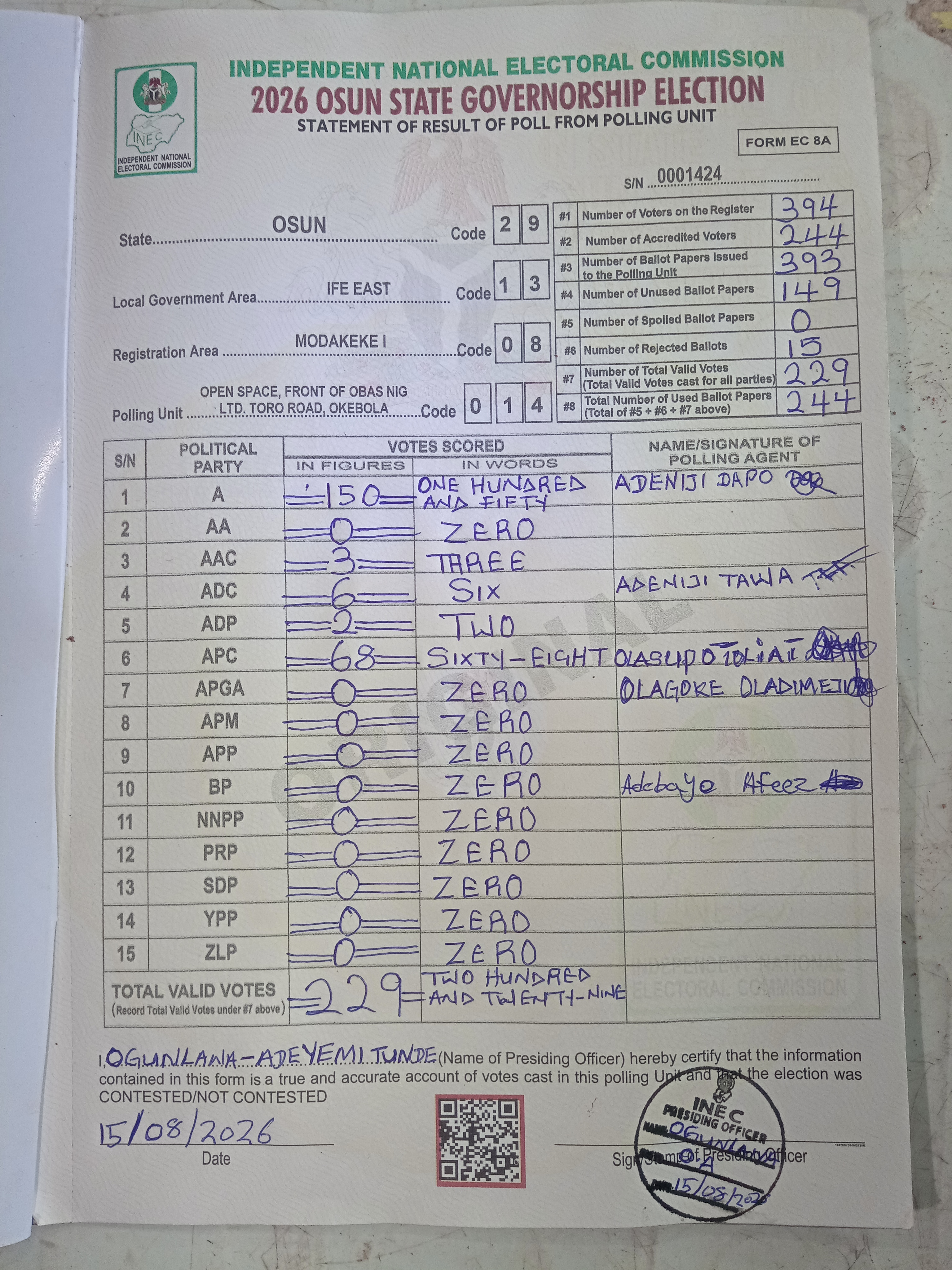 Result sheet for polling unit 29/13/08/014, Open Space, Front Of Obas Nig Ltd. Toro Road, Okebola