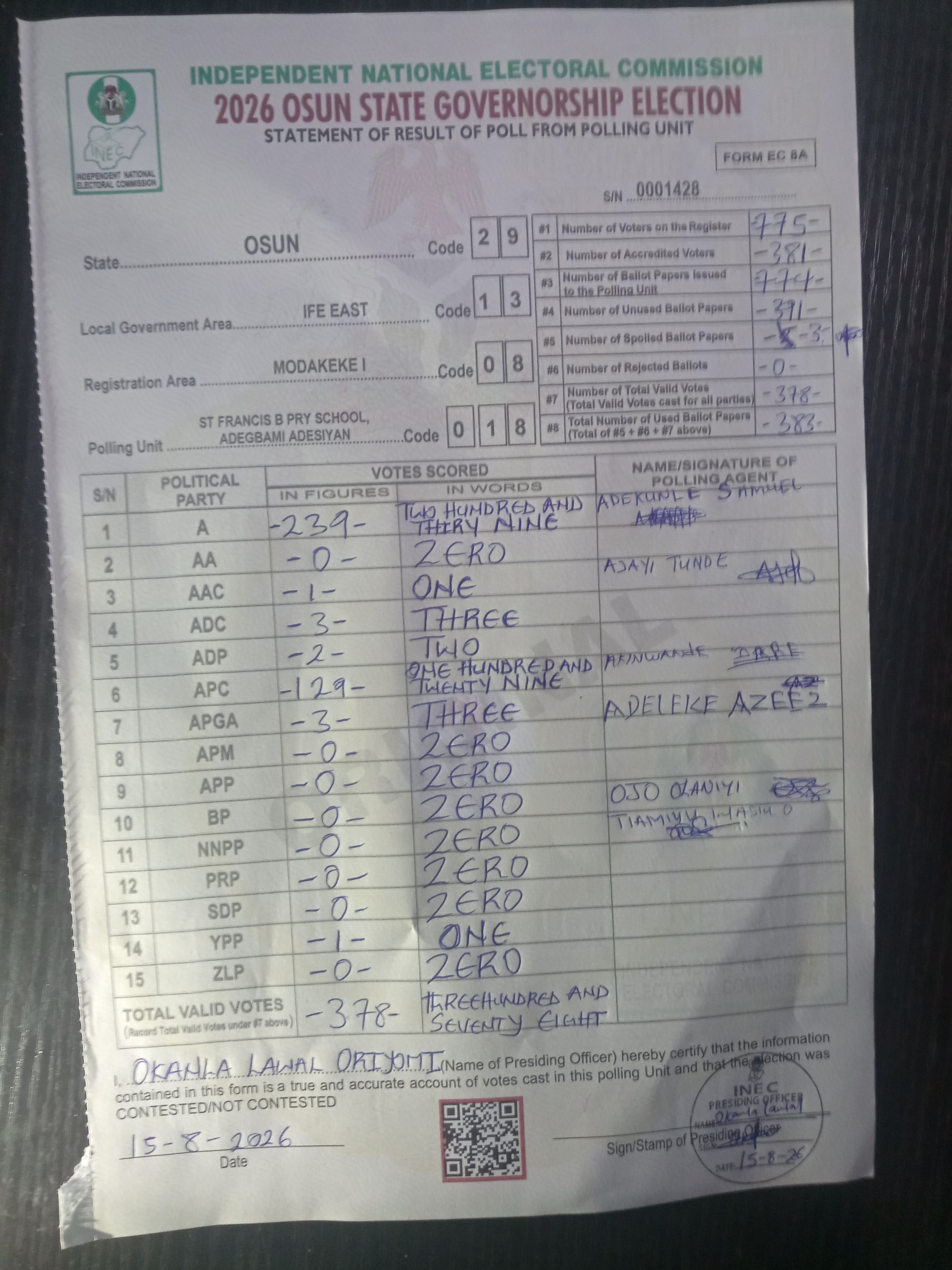 Result sheet for polling unit 29/13/08/018, St Francis B Pry School, Adegbami Adesiyan