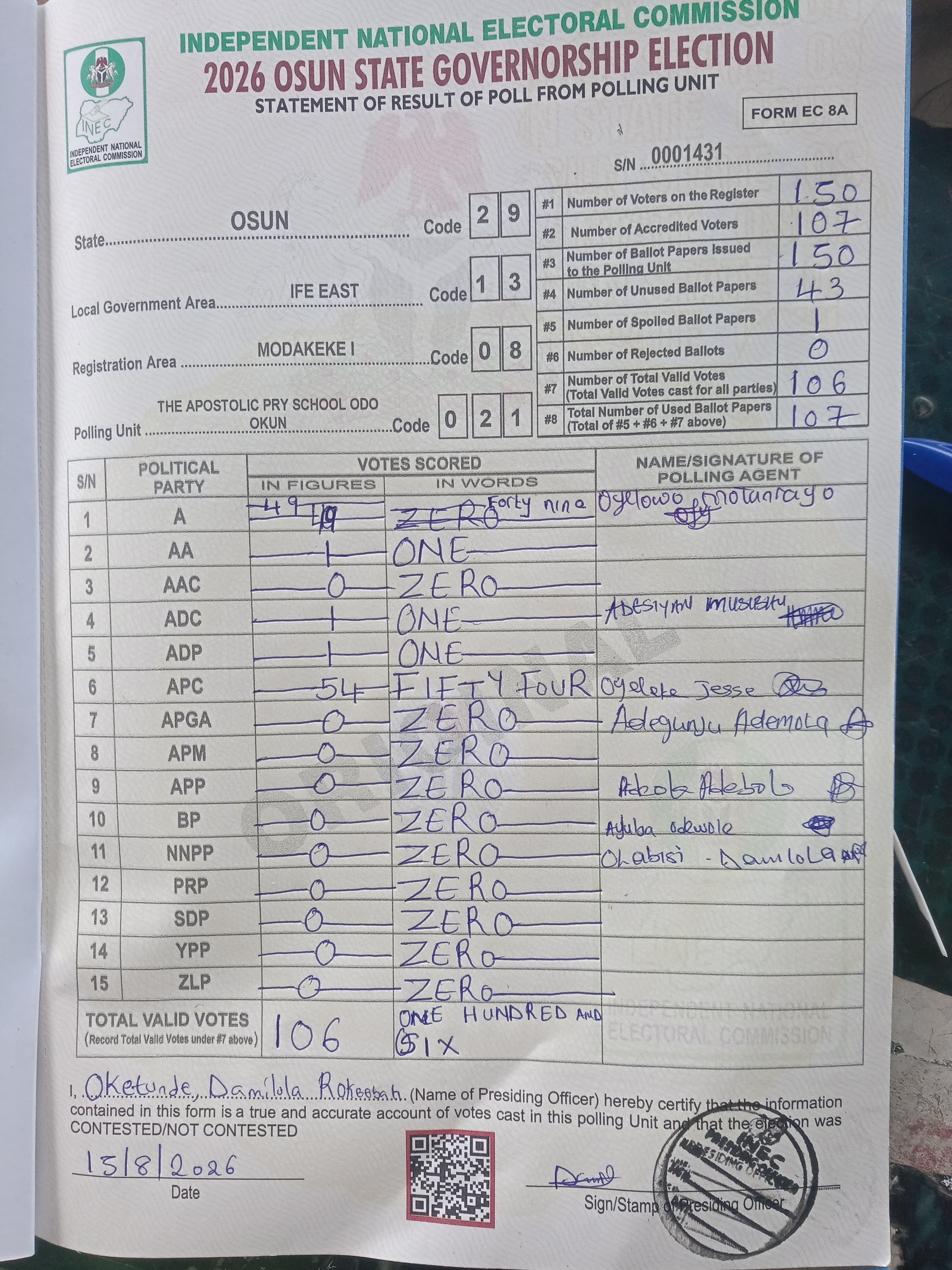 Result sheet for polling unit 29/13/08/021, The Apostolic Pry School Odo Okun