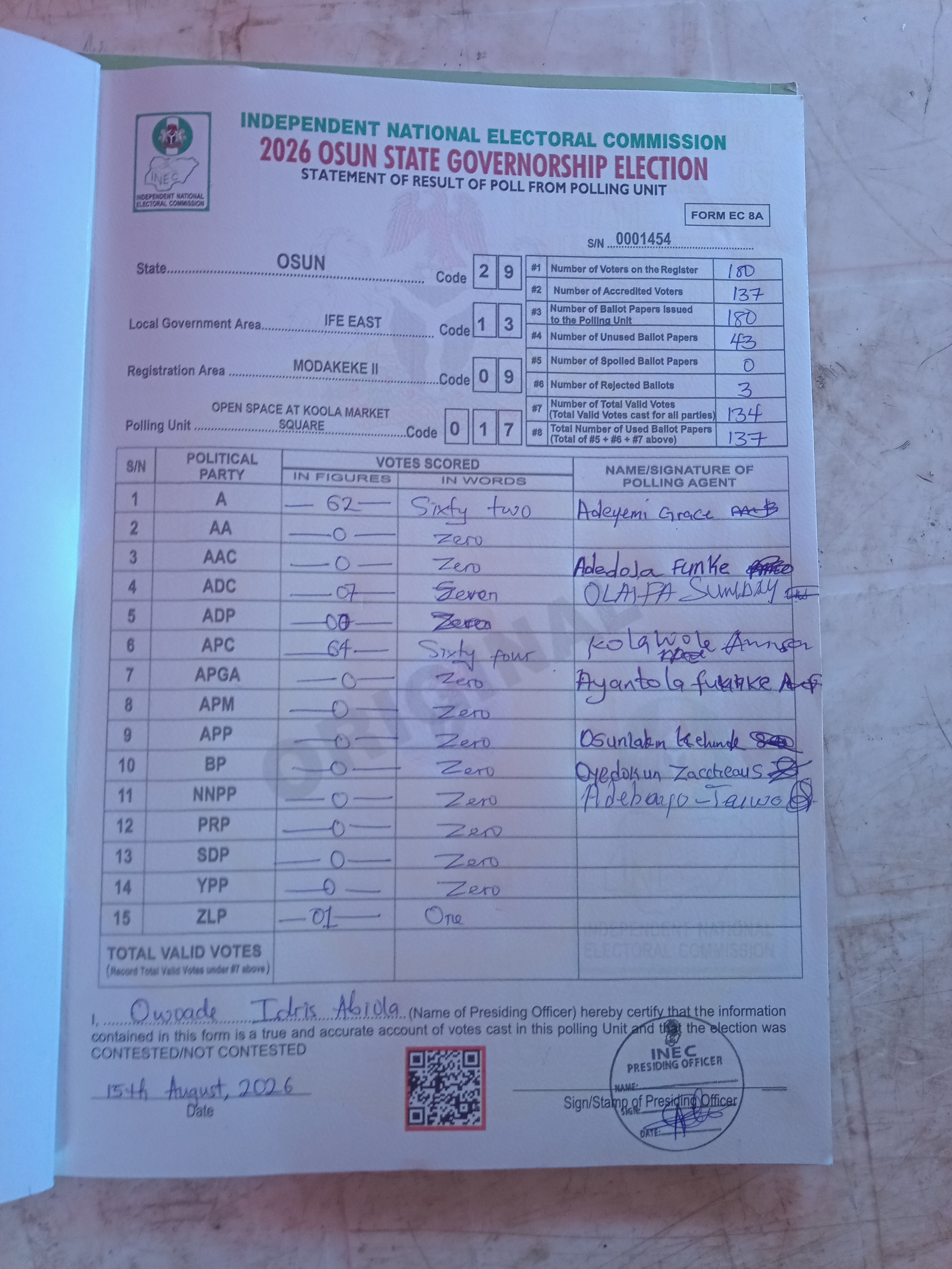 Result sheet for polling unit 29/13/09/017, Open Space At Koola Market Square