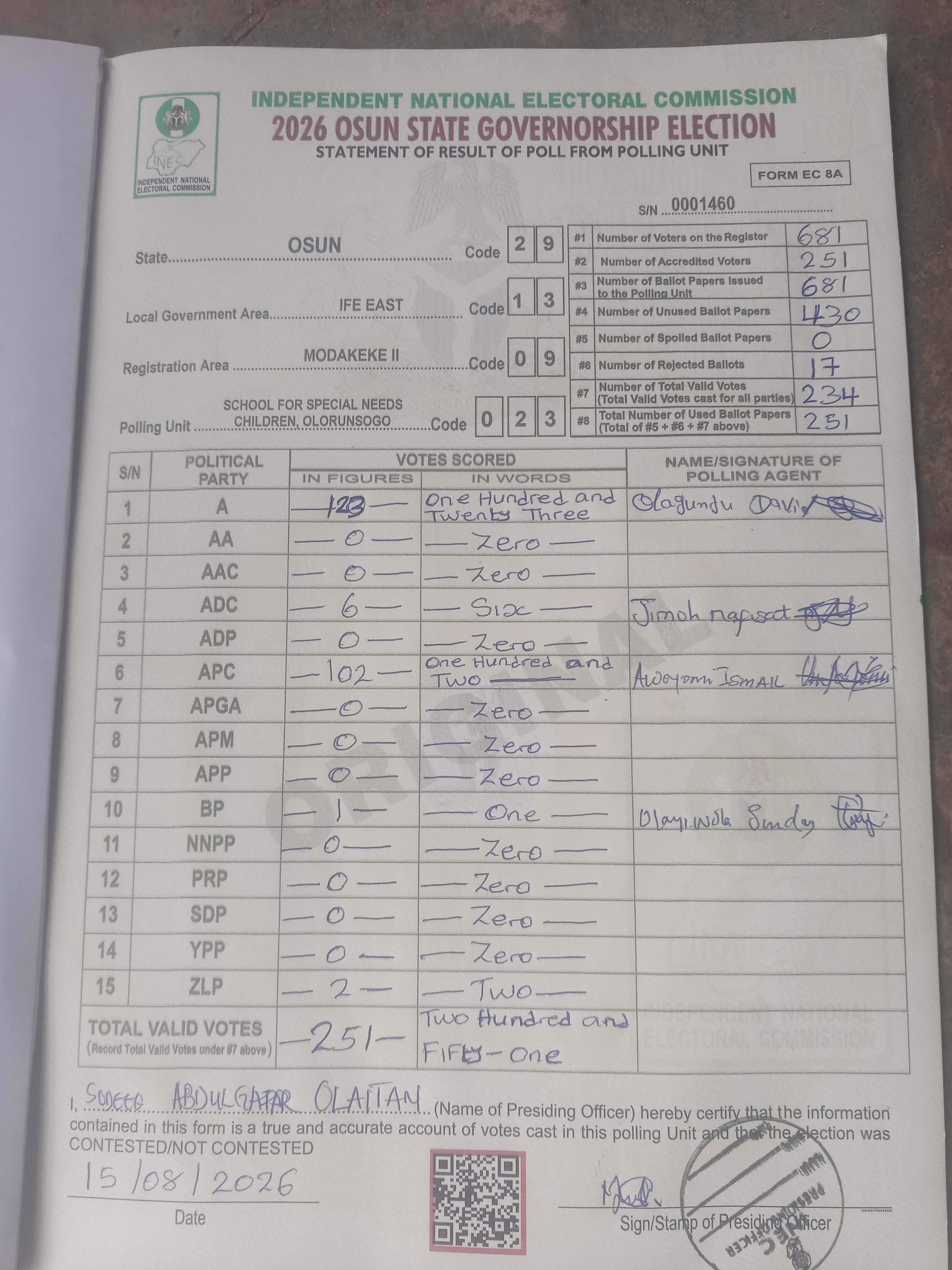 Result sheet for polling unit 29/13/09/023, School For Special Needs Children, Olorunsogo