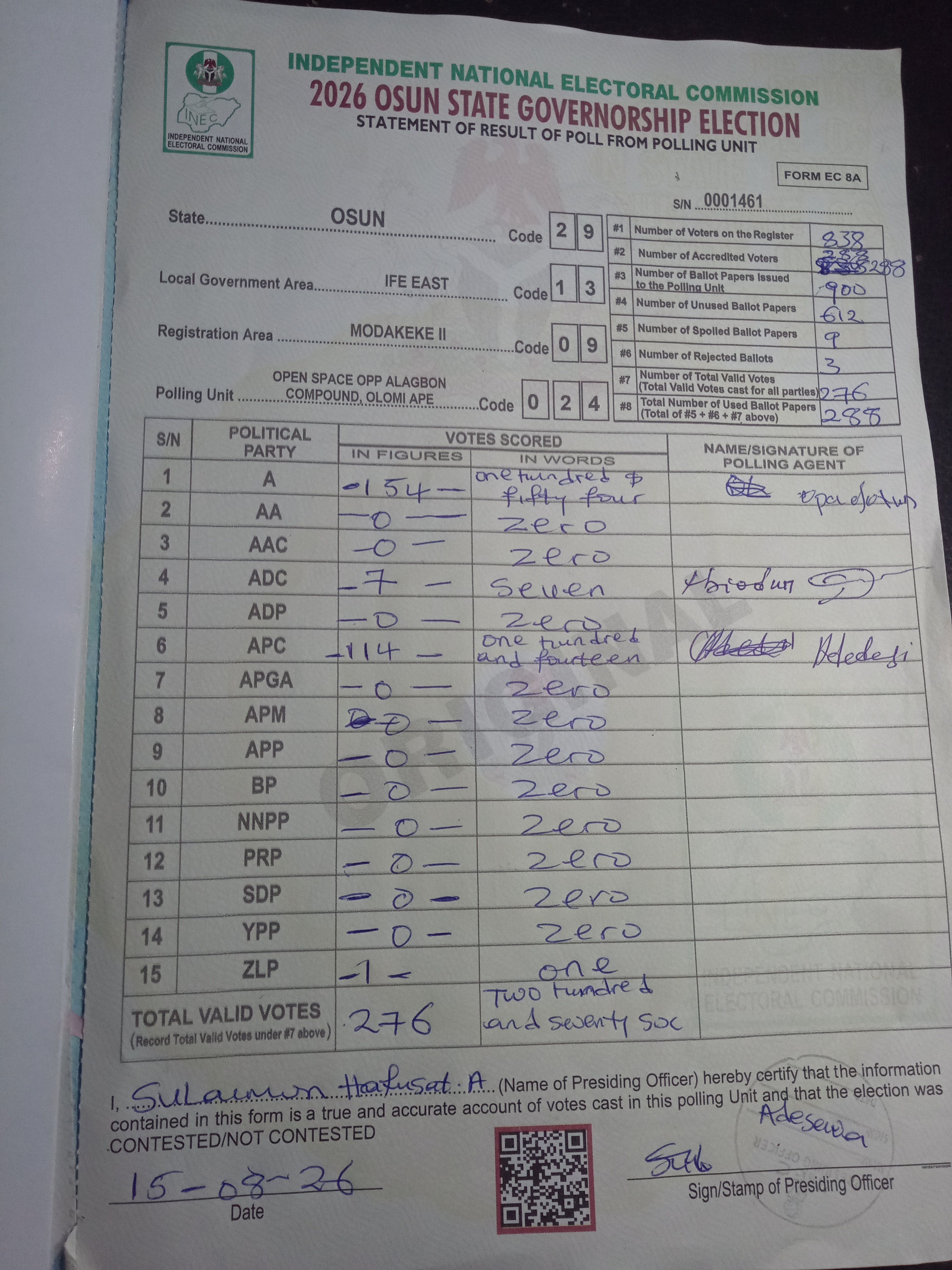 Result sheet for polling unit 29/13/09/024, Open Space Opp Alagbon Compound, Olomi Ape