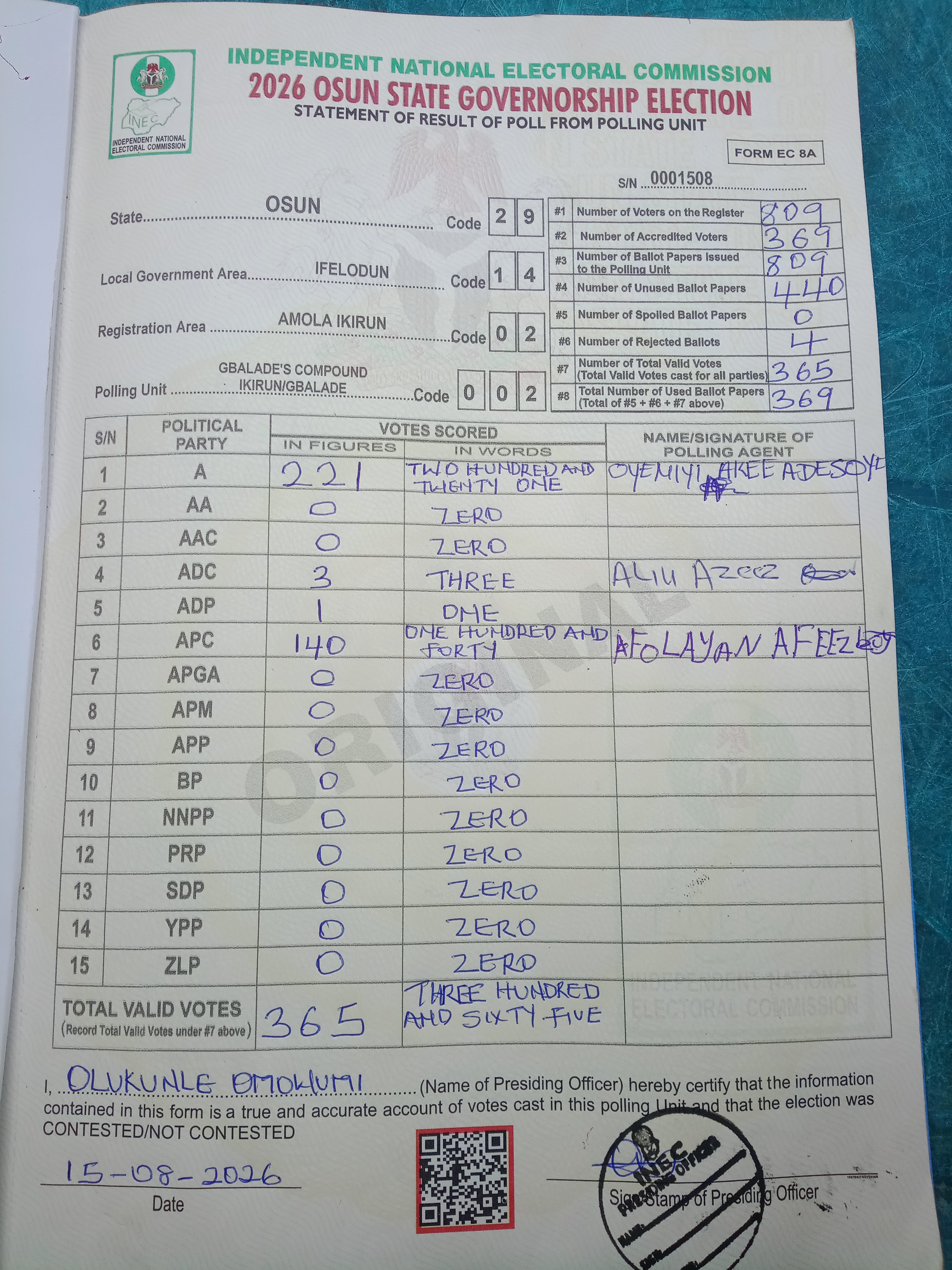 Result sheet for polling unit 29/14/02/002, Gbalade's Compound Ikirun/Gbalade