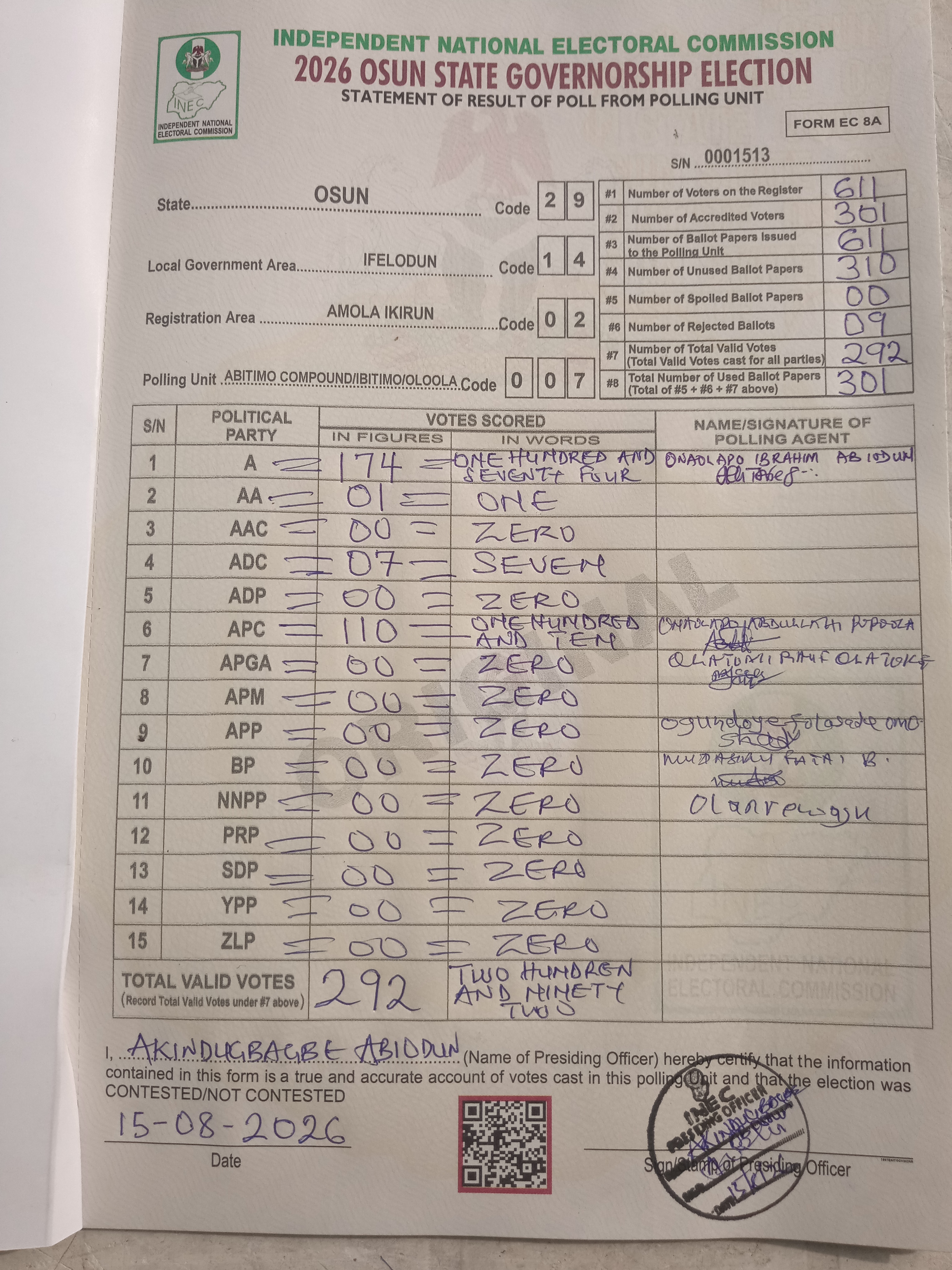 Result sheet for polling unit 29/14/02/007, Abitimo Compound/Ibitimo/Oloola