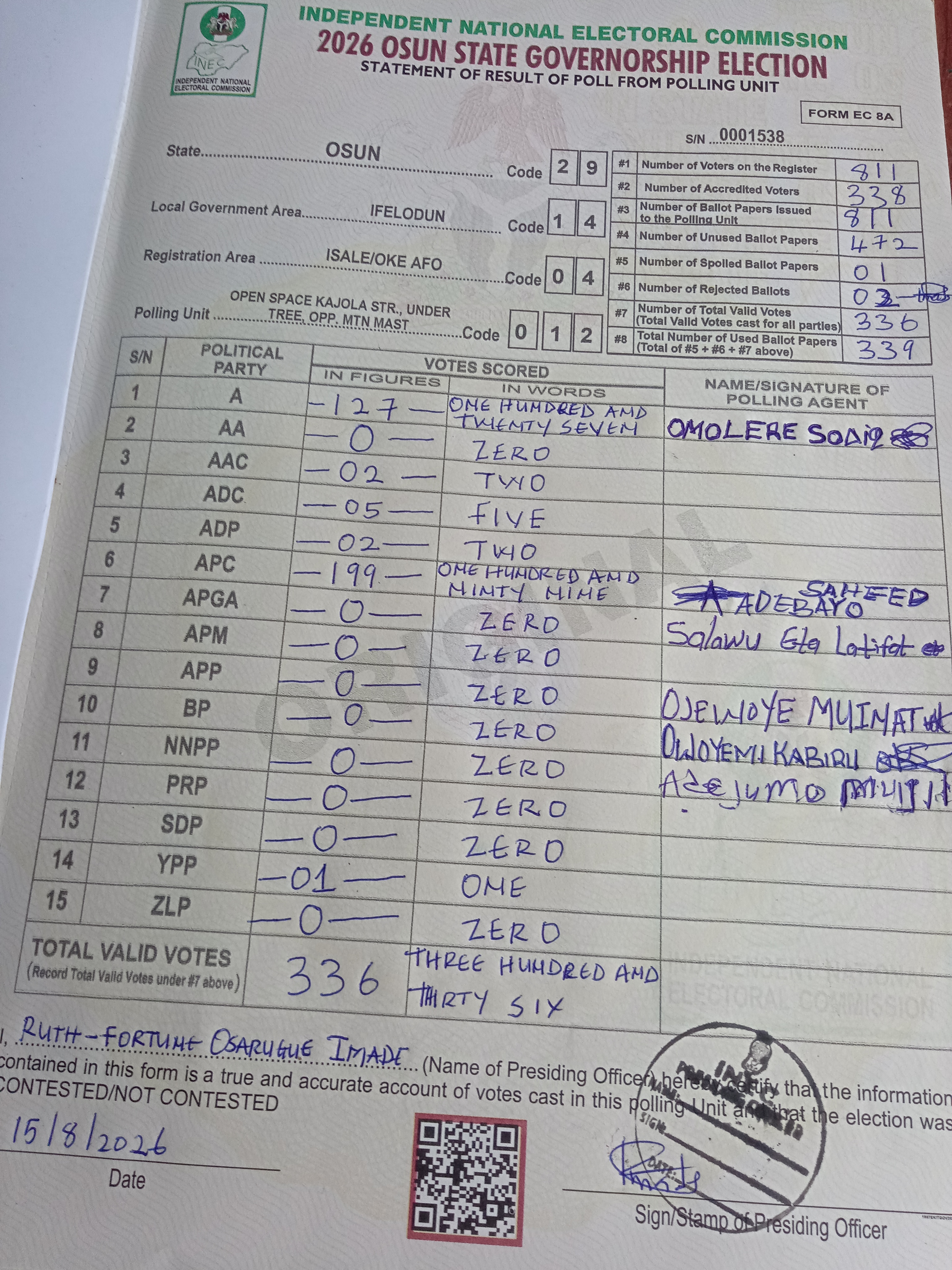 Result sheet for polling unit 29/14/04/012, Open Space Kajola Str., Under Tree, Opp. Mtn Mast