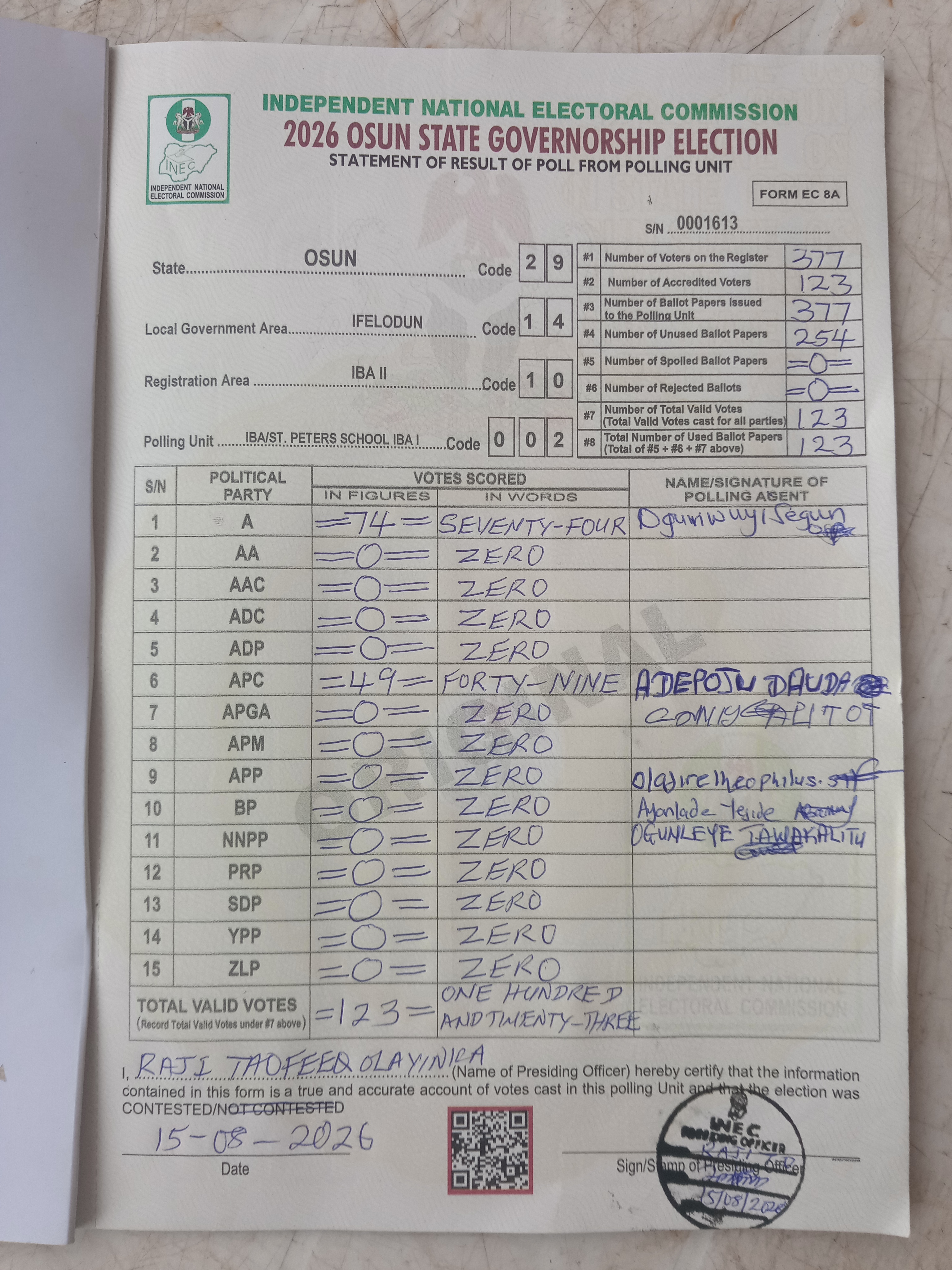 Result sheet for polling unit 29/14/10/002, Iba/St. Peters School Iba I