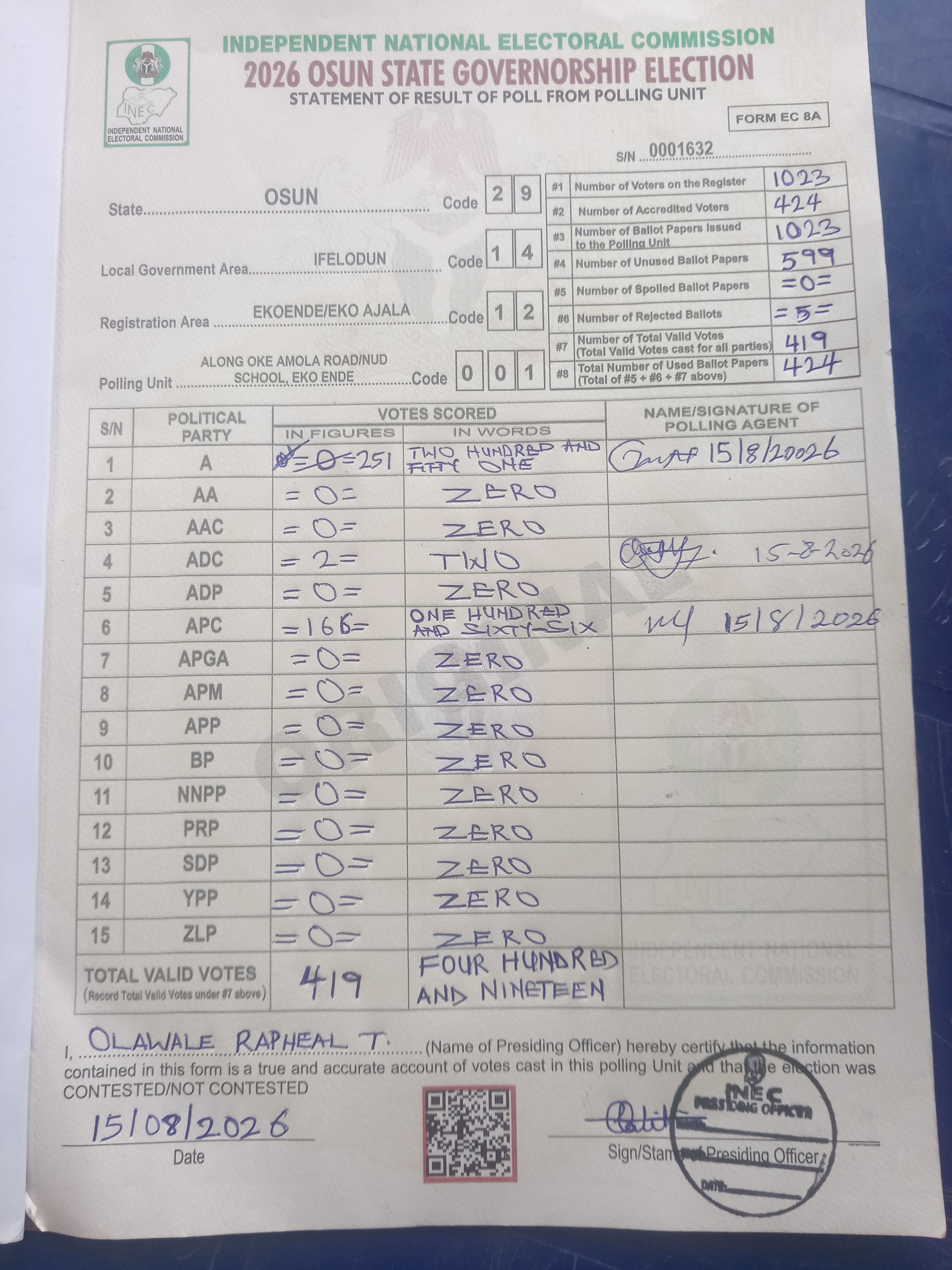 Result sheet for polling unit 29/14/12/001, Along Oke Amola Road/Nud School, Eko Ende