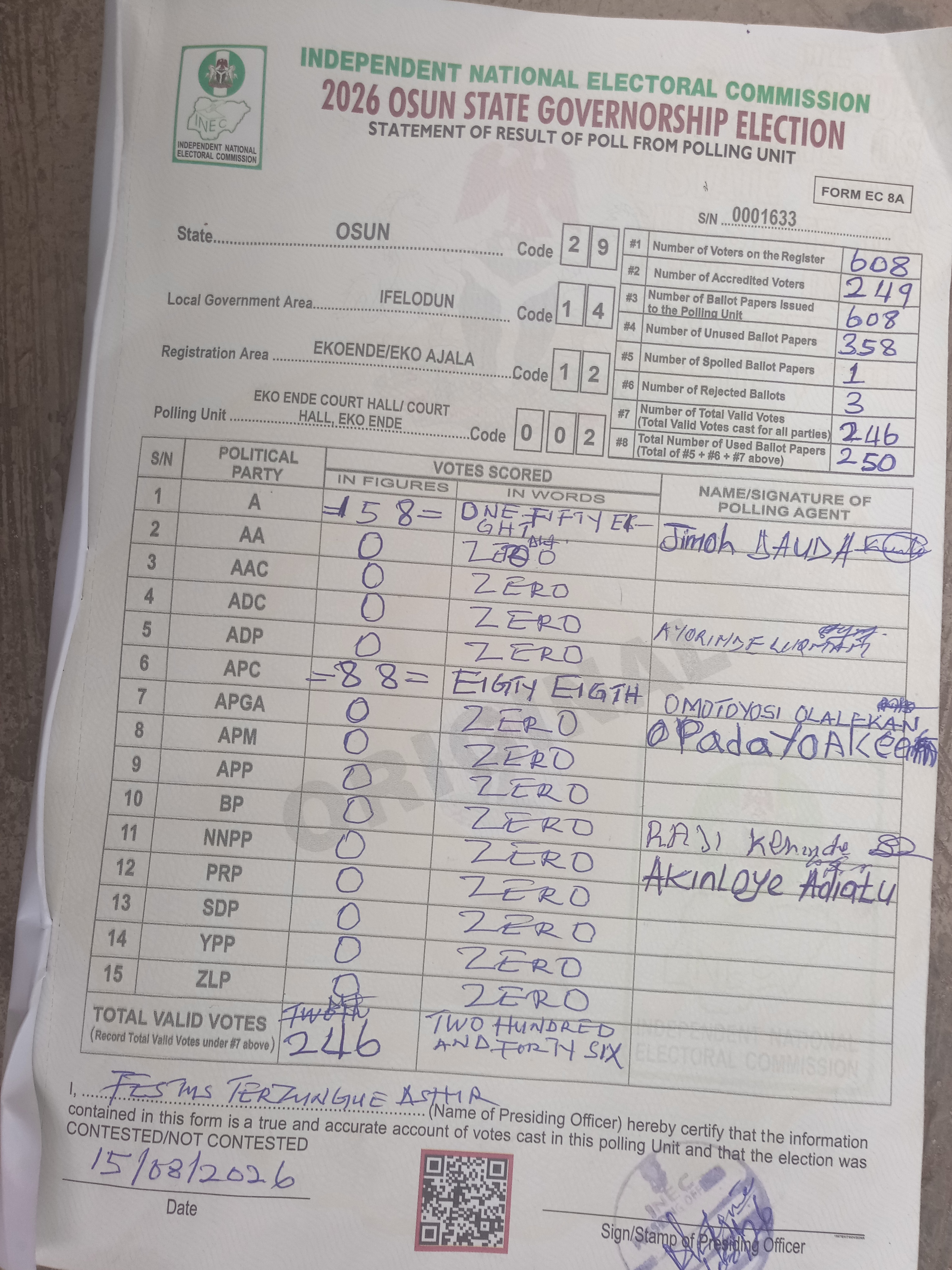 Result sheet for polling unit 29/14/12/002, Eko Ende Court Hall/ Court Hall, Eko Ende