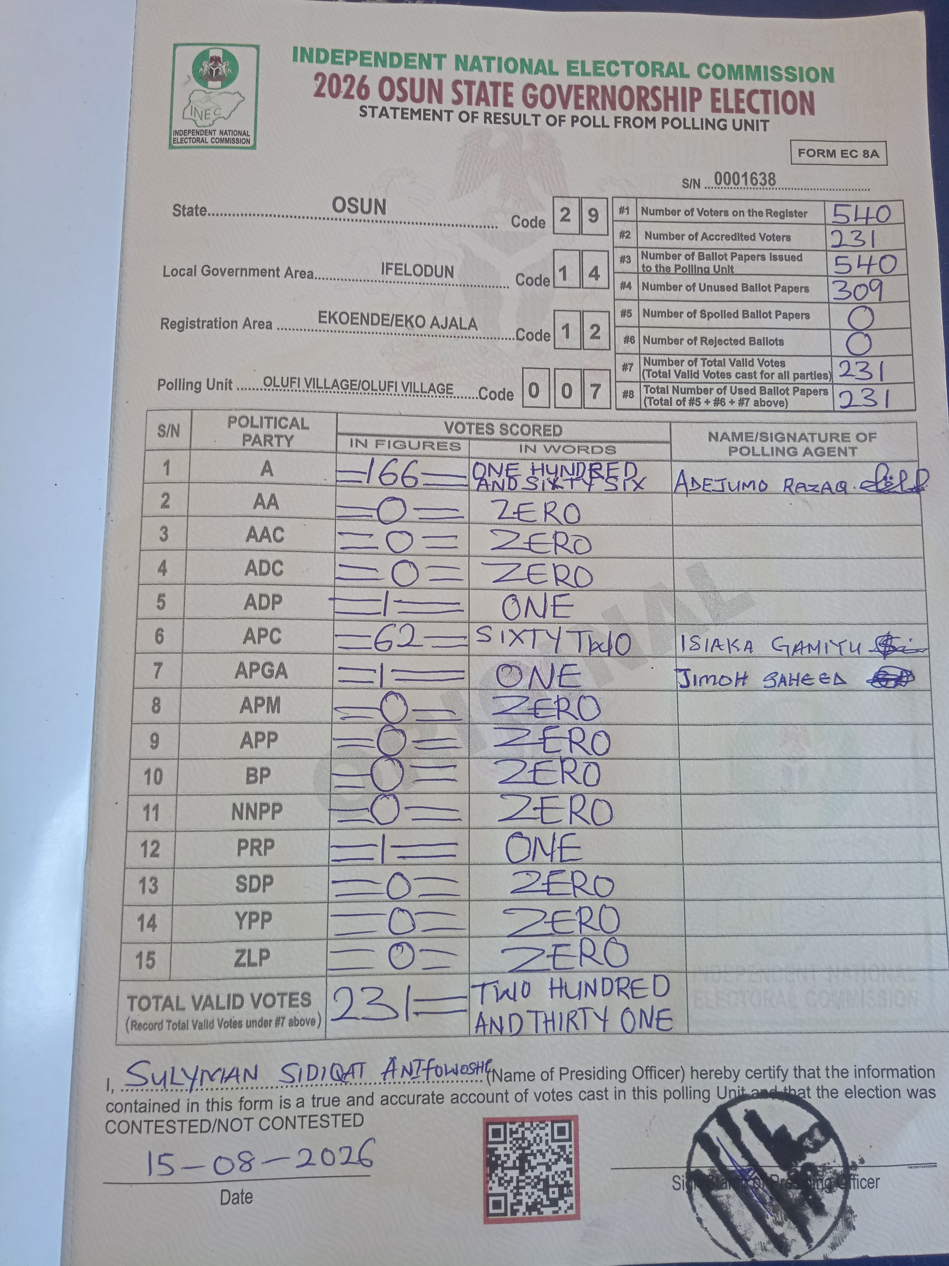 Result sheet for polling unit 29/14/12/007, Olufi Village/Olufi Village