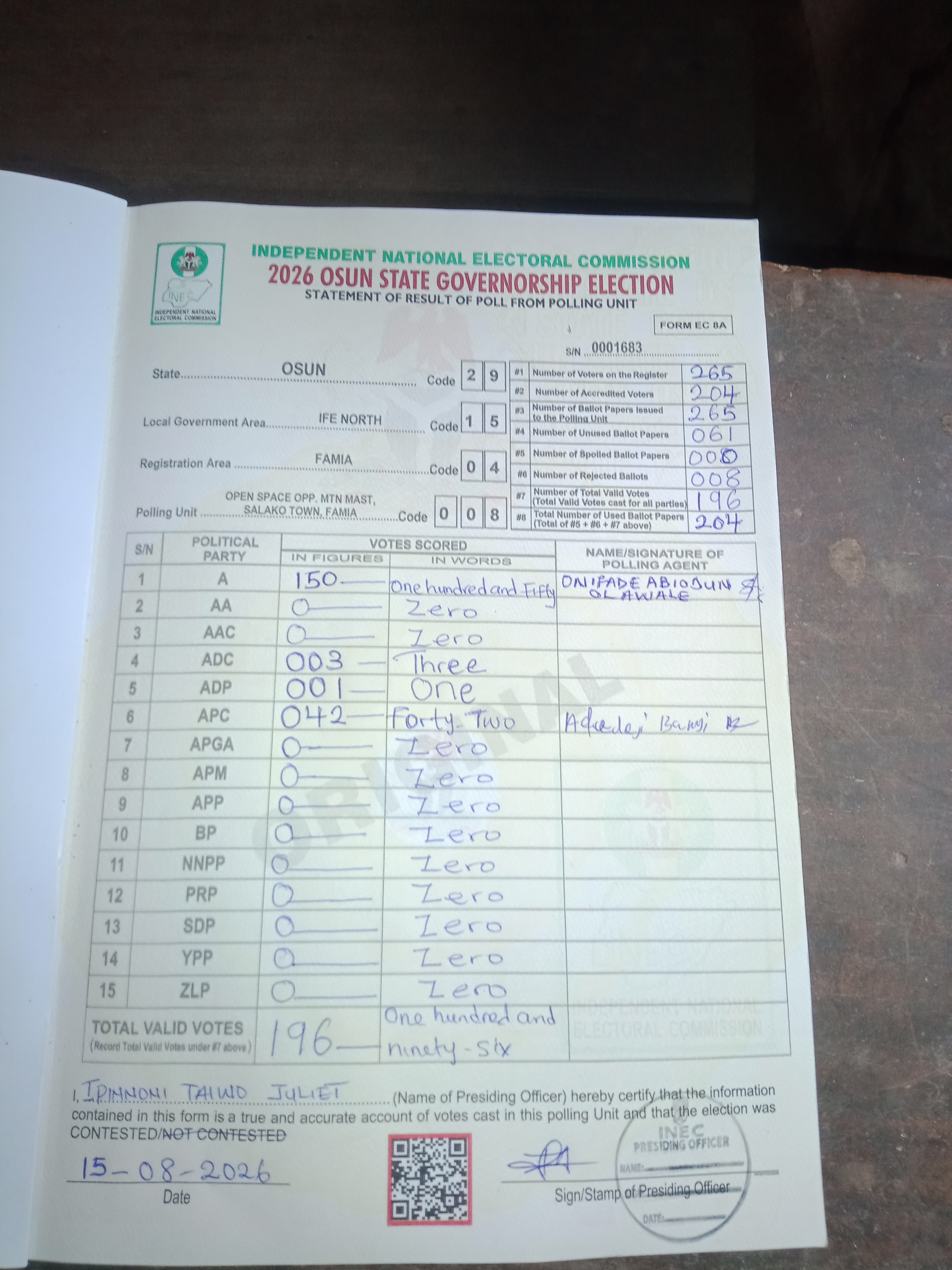 Result sheet for polling unit 29/15/04/008, Open Space Opp. Mtn Mast, Salako Town, Famia