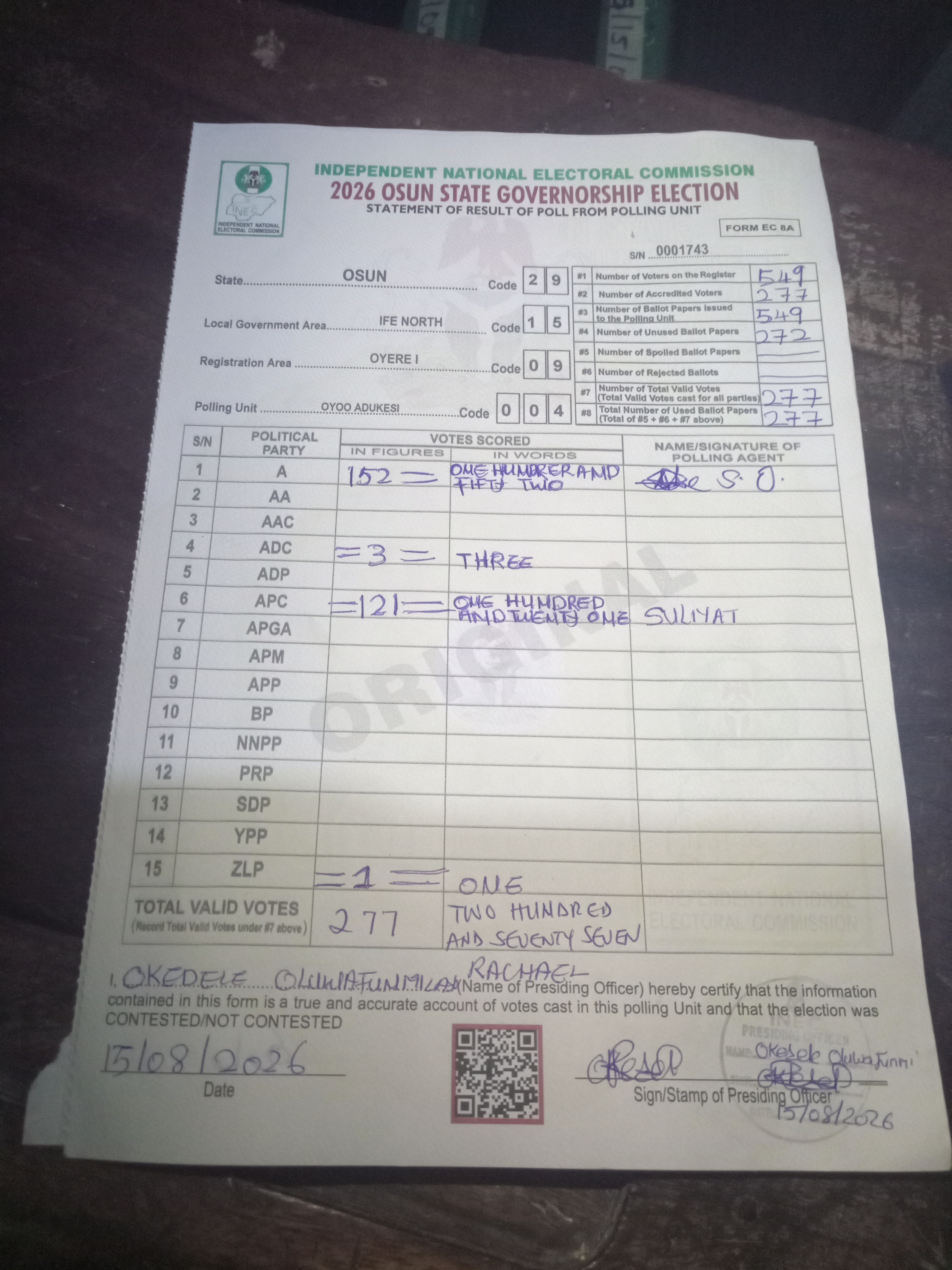 Result sheet for polling unit 29/15/09/004, Oyoo Adukesi