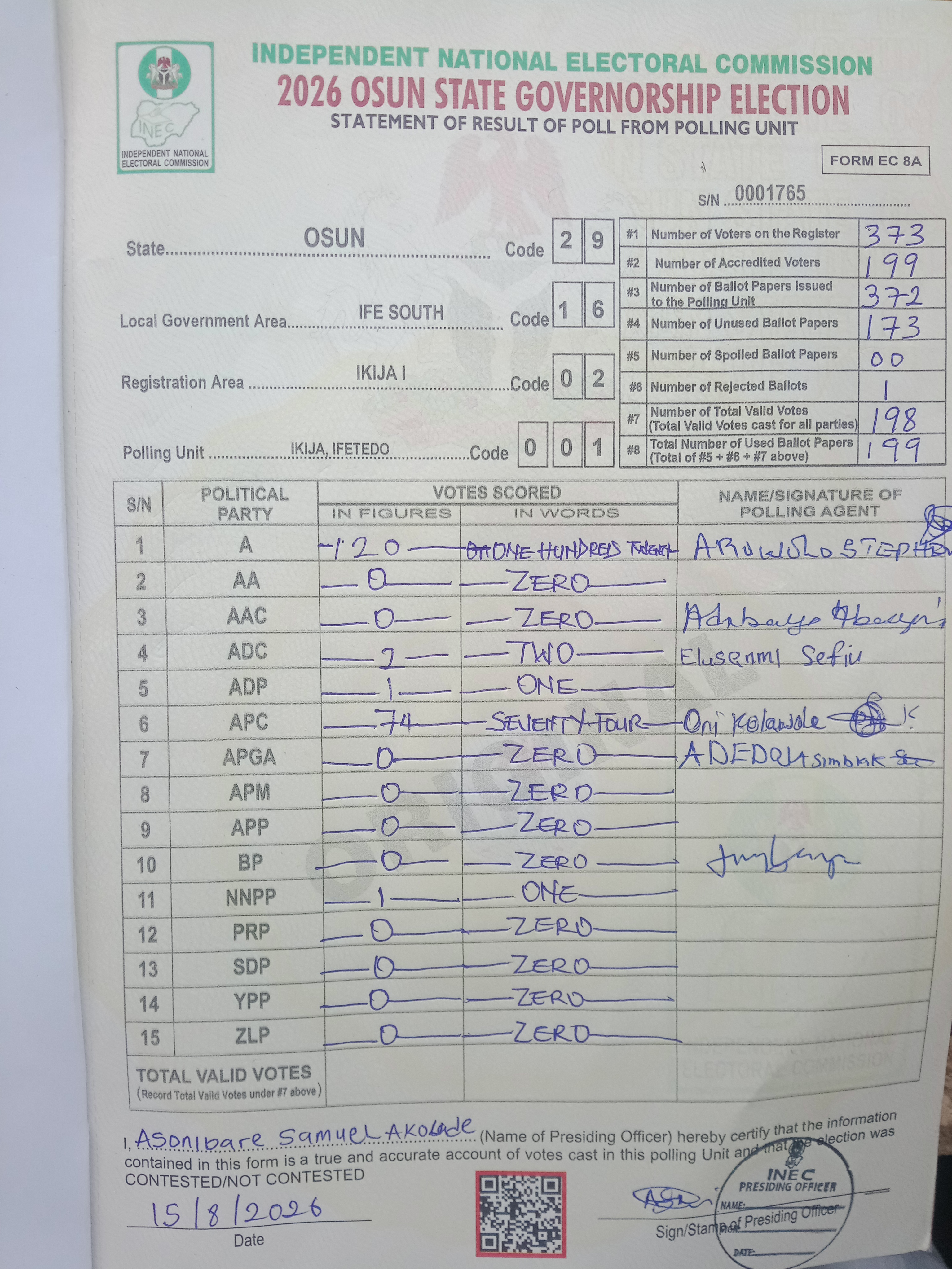 Result sheet for polling unit 29/16/02/001, Ikija, Ifetedo