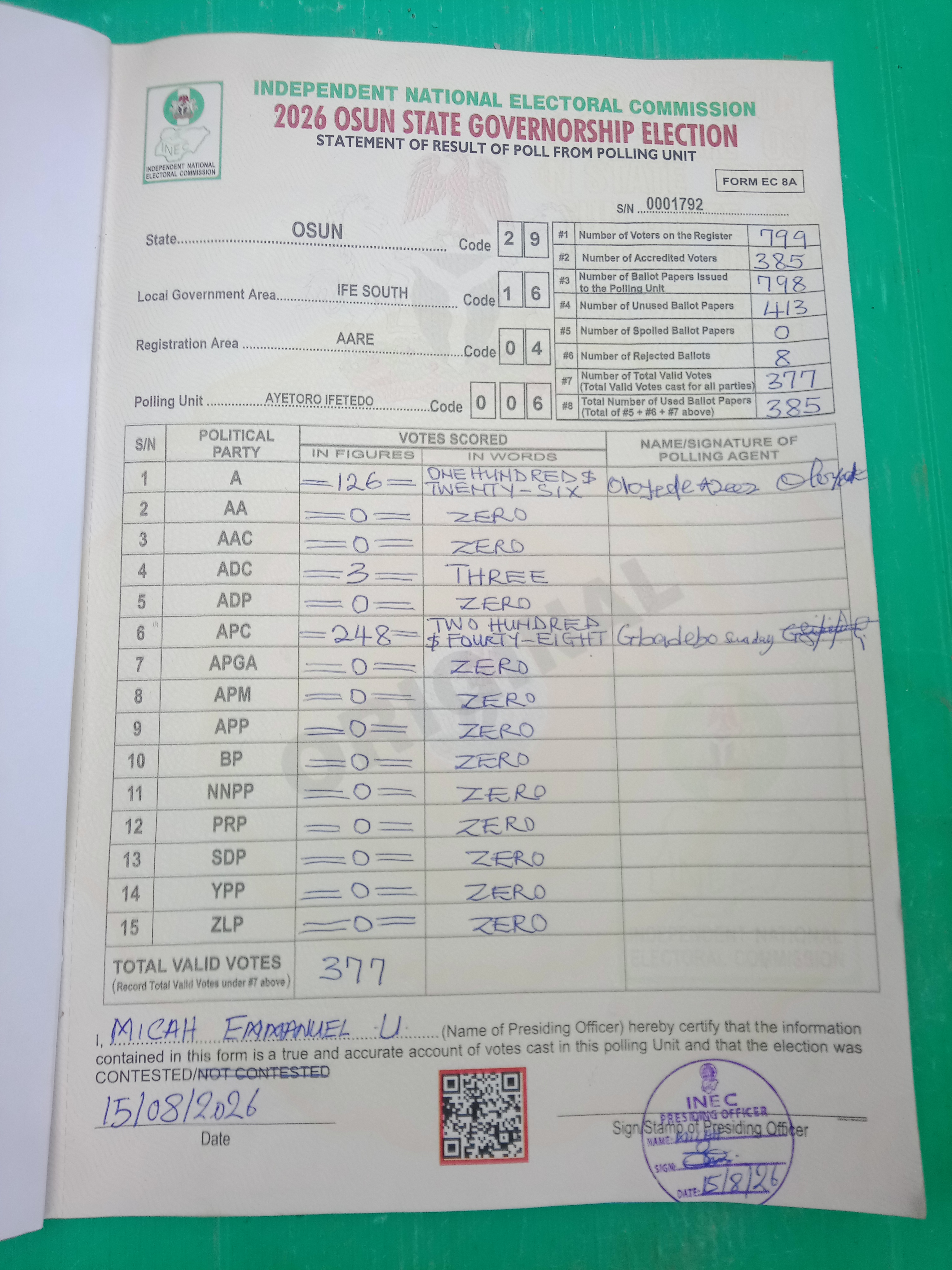 Result sheet for polling unit 29/16/04/006, Ayetoro Ifetedo