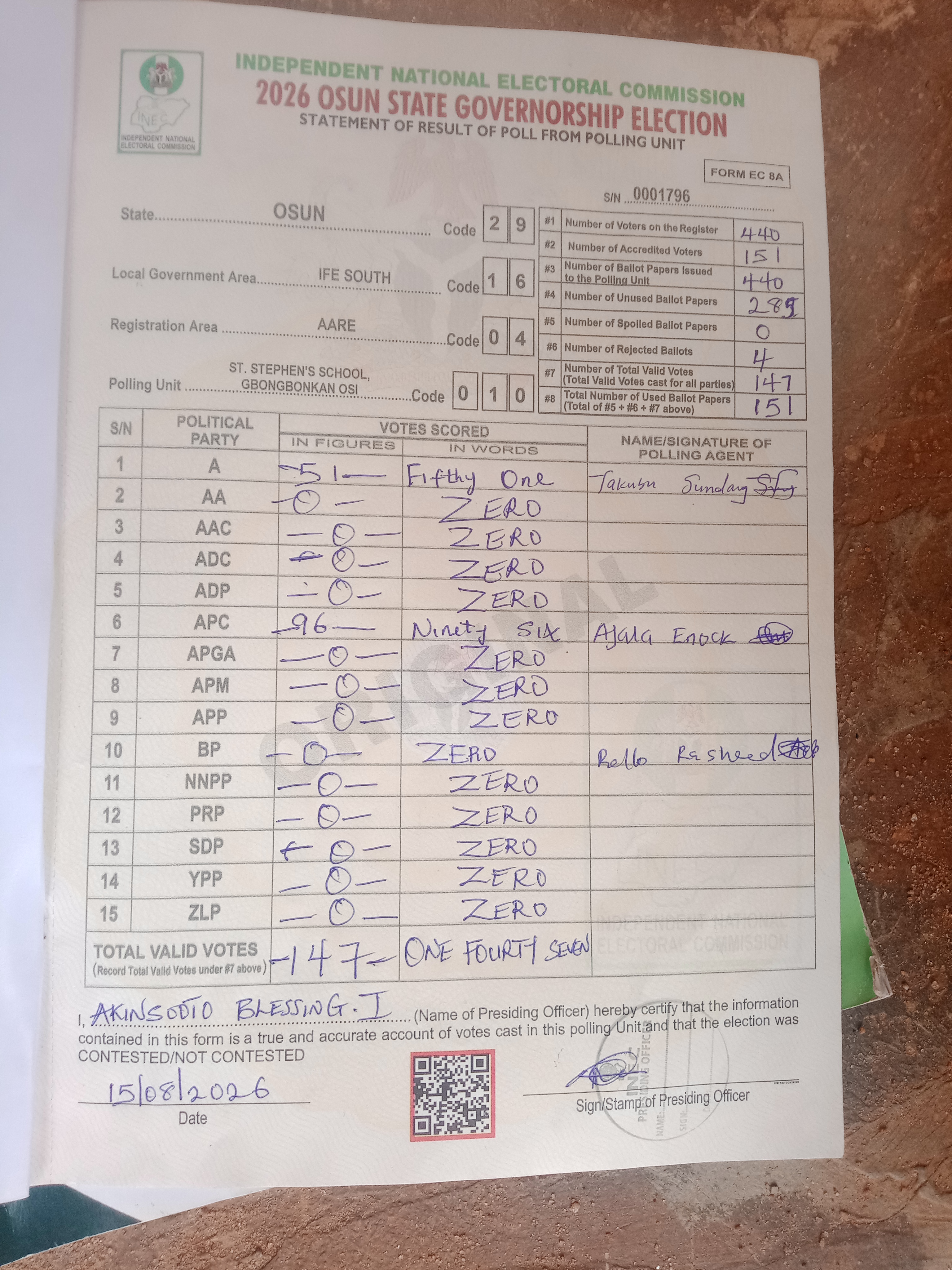 Result sheet for polling unit 29/16/04/010, St. Stephen's School, Gbongbonkan Osi