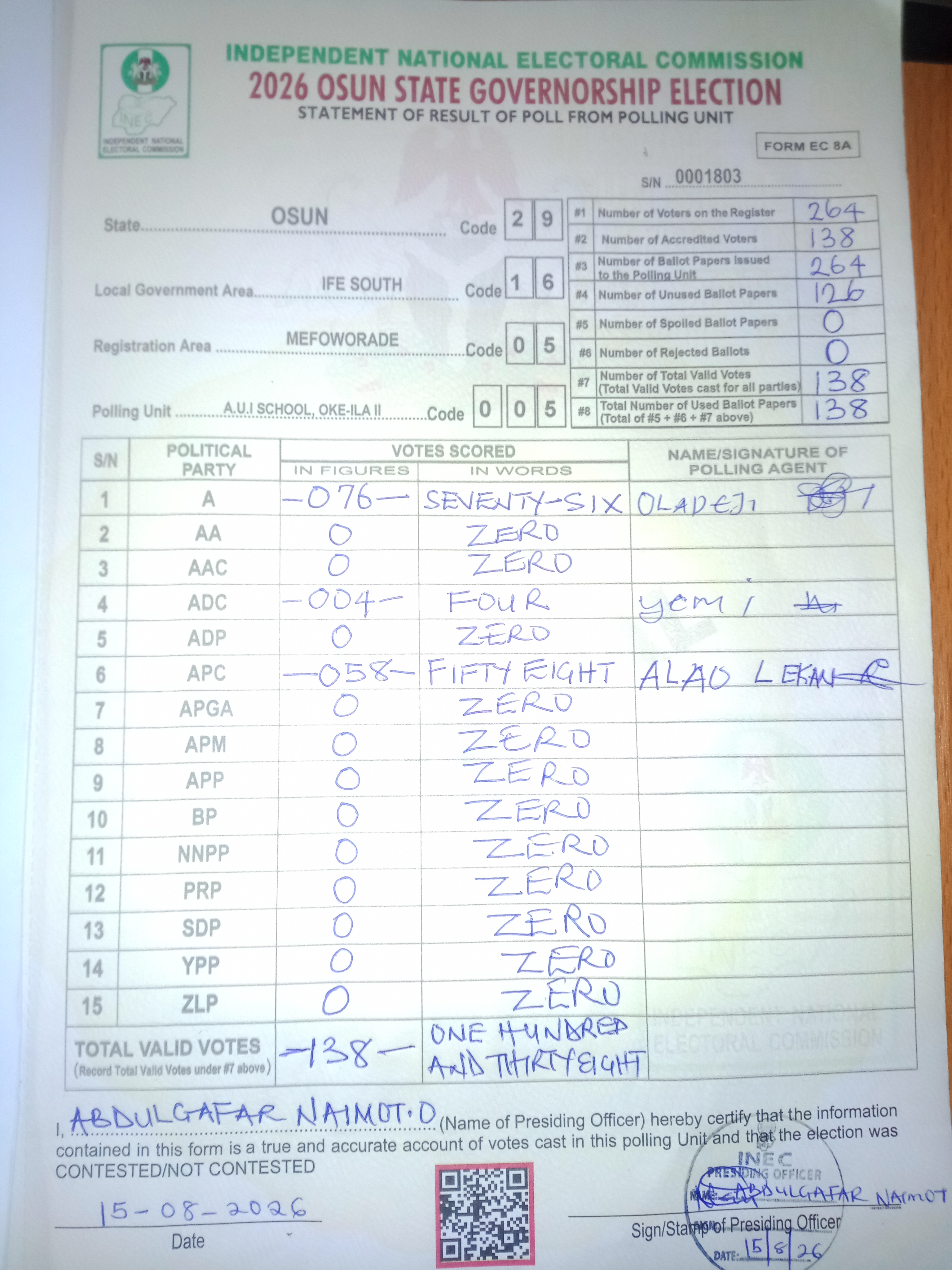 Result sheet for polling unit 29/16/05/005, A.U.I School, Oke-Ila II