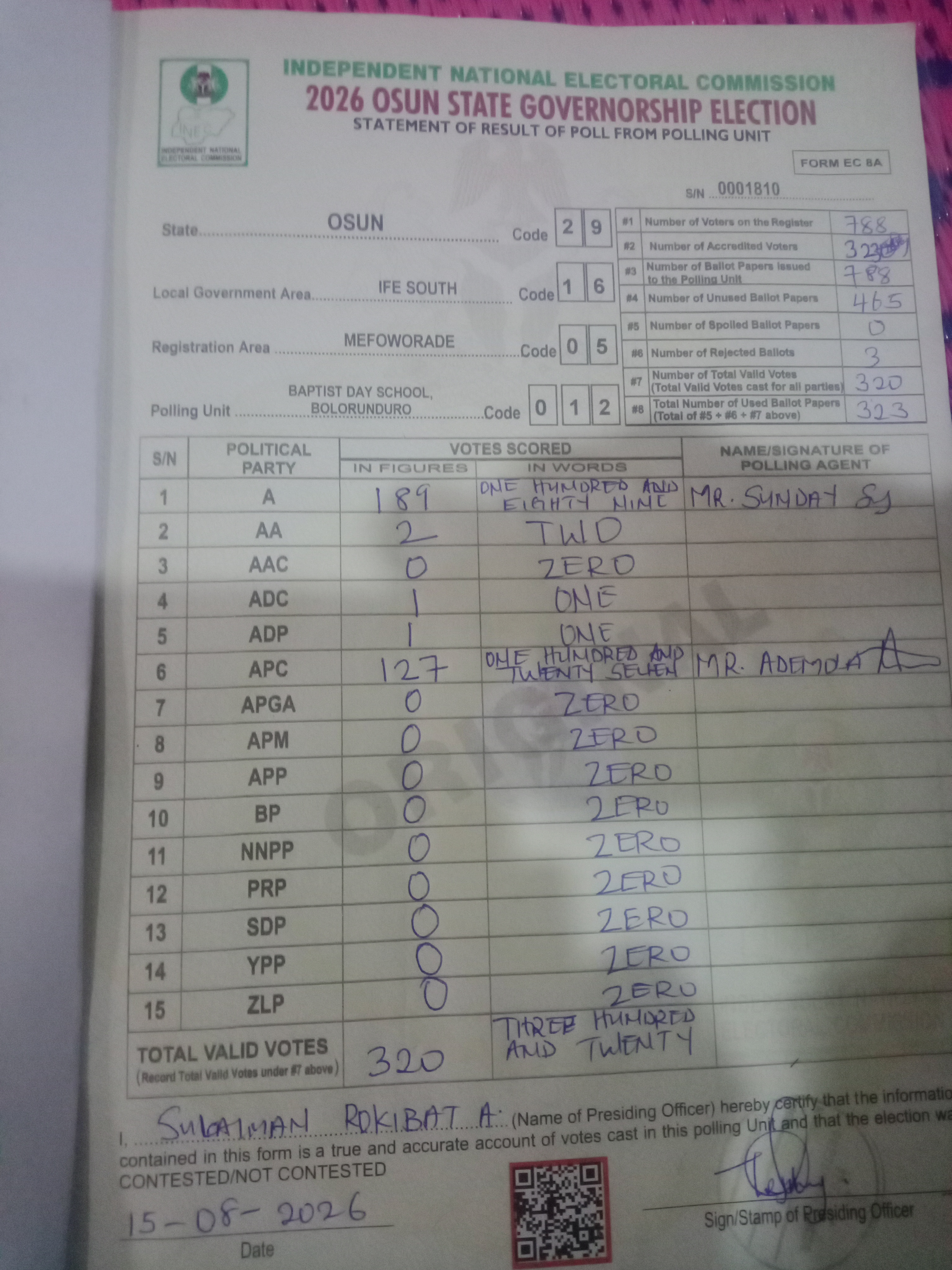 Result sheet for polling unit 29/16/05/012, Baptist Day School, Bolorunduro