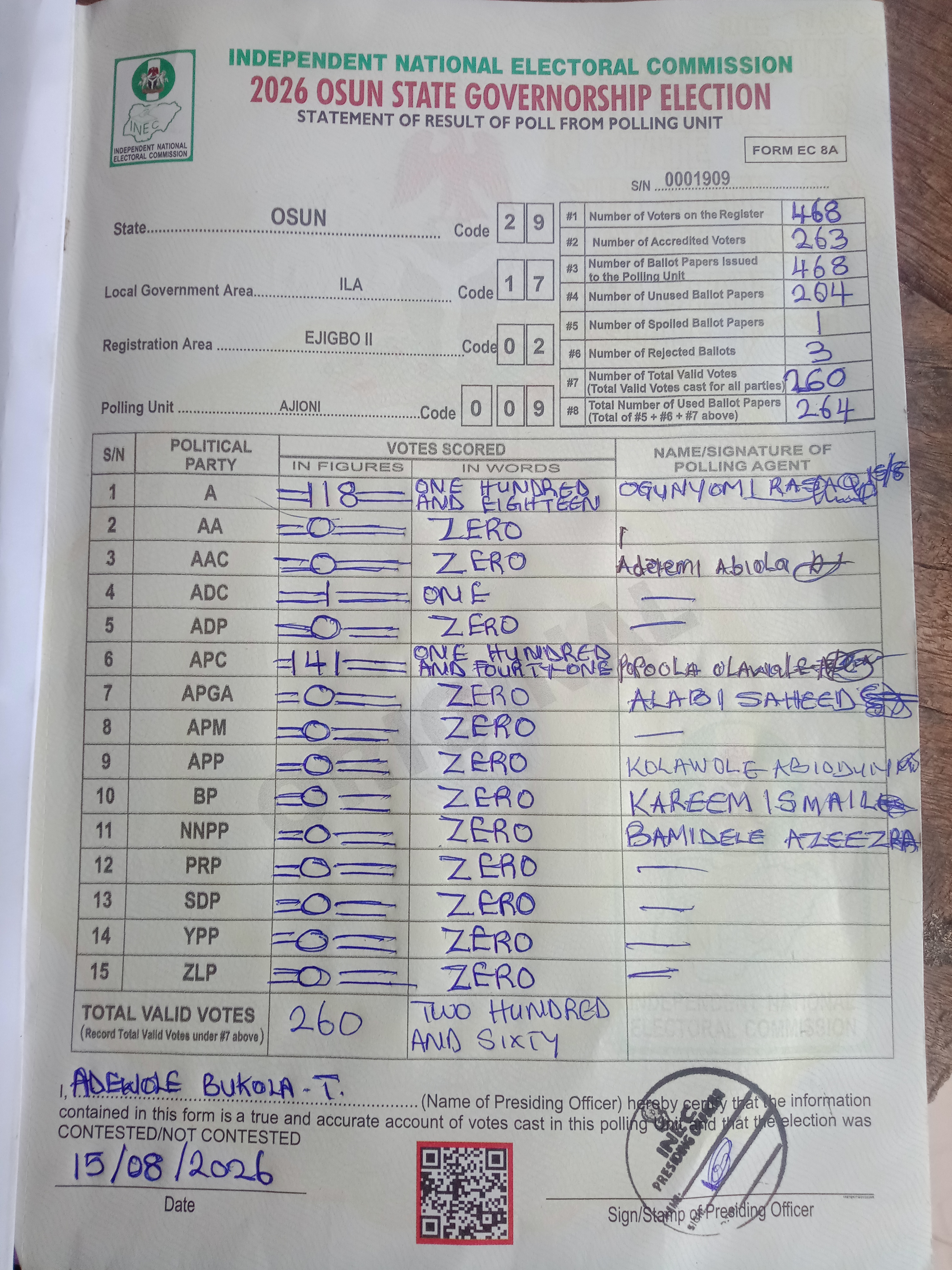 Result sheet for polling unit 29/17/02/009, Ajioni