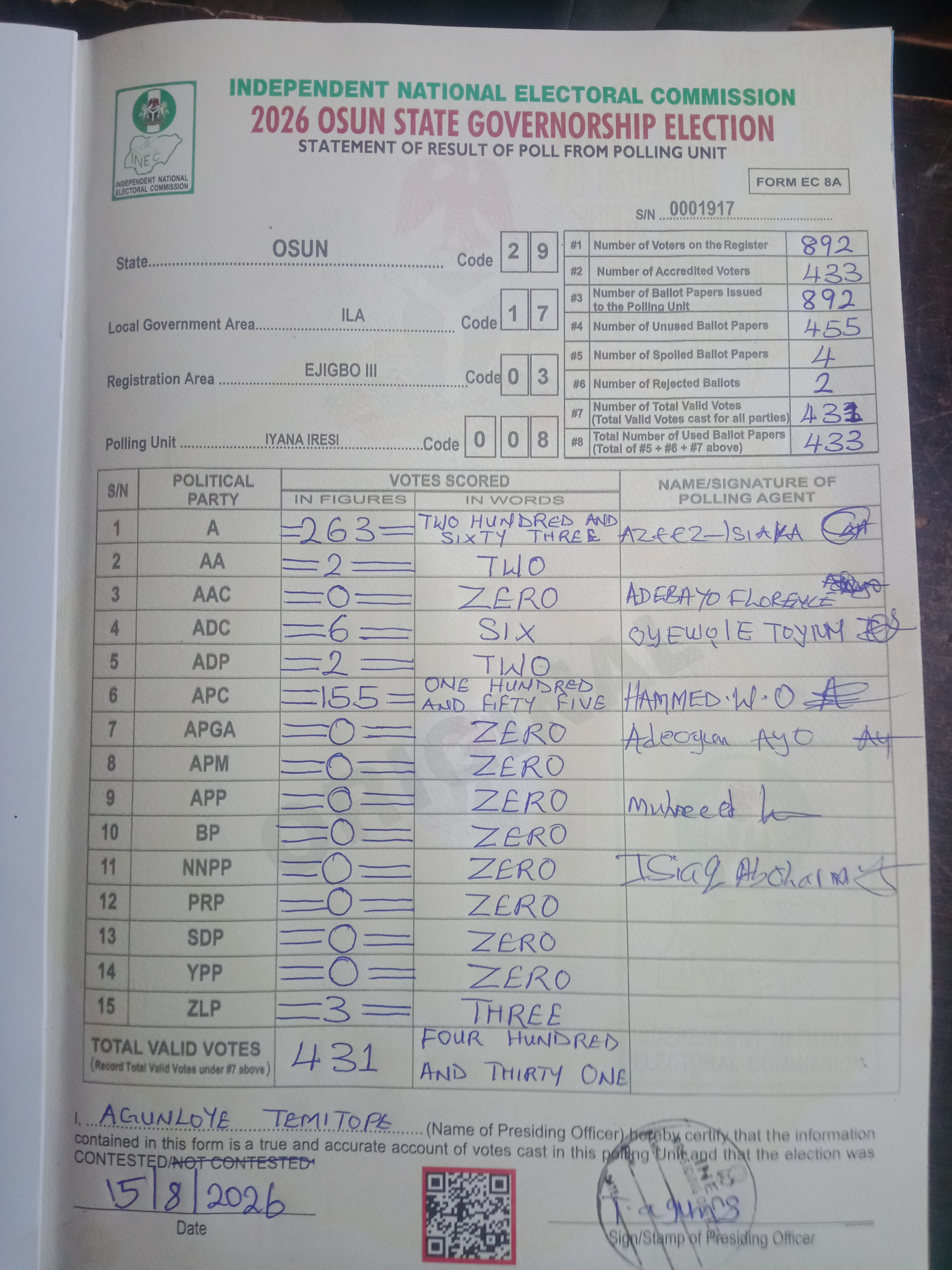 Result sheet for polling unit 29/17/03/008, Iyana Iresi