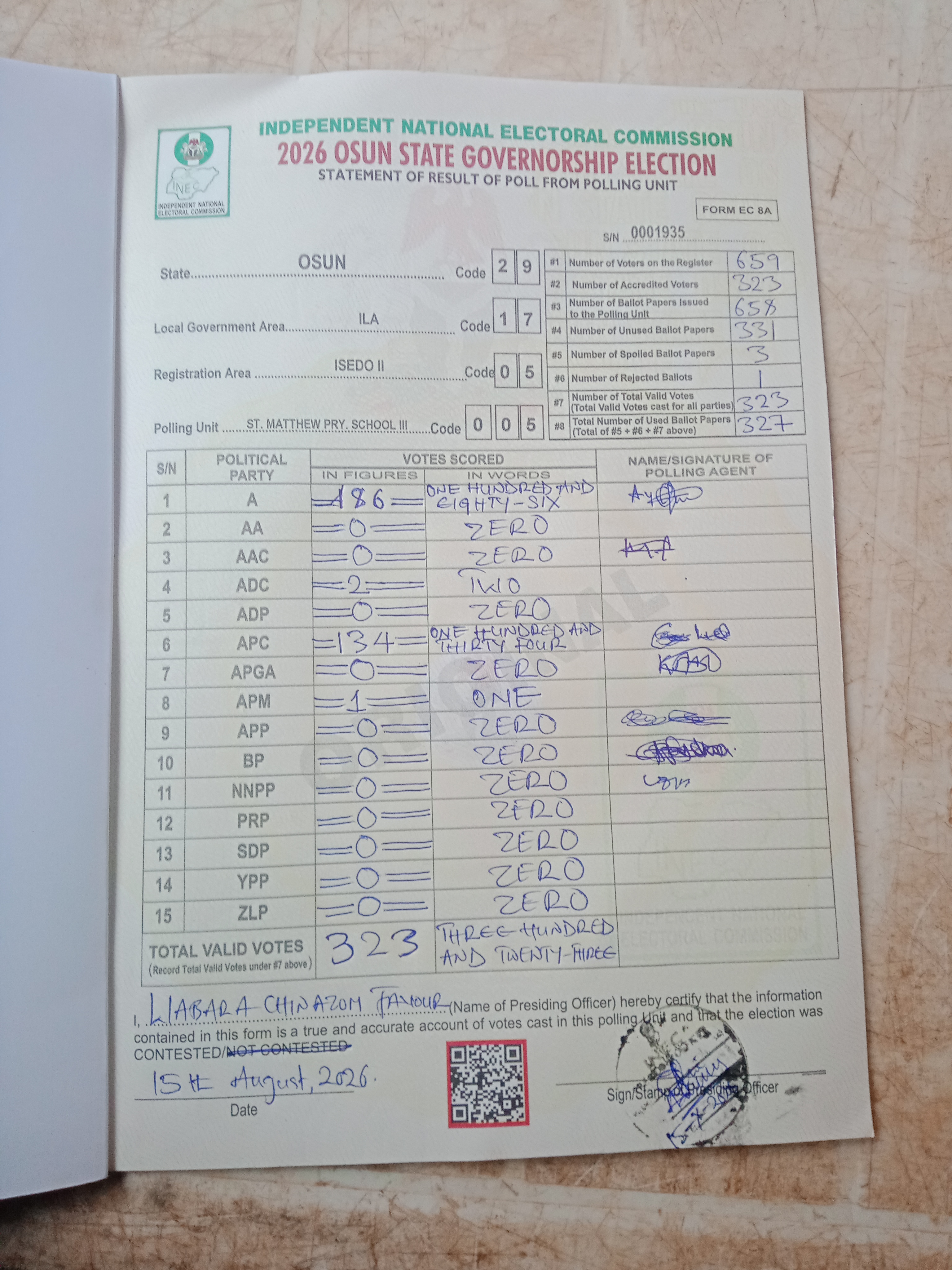 Result sheet for polling unit 29/17/05/005, St. Matthew Pry. School III