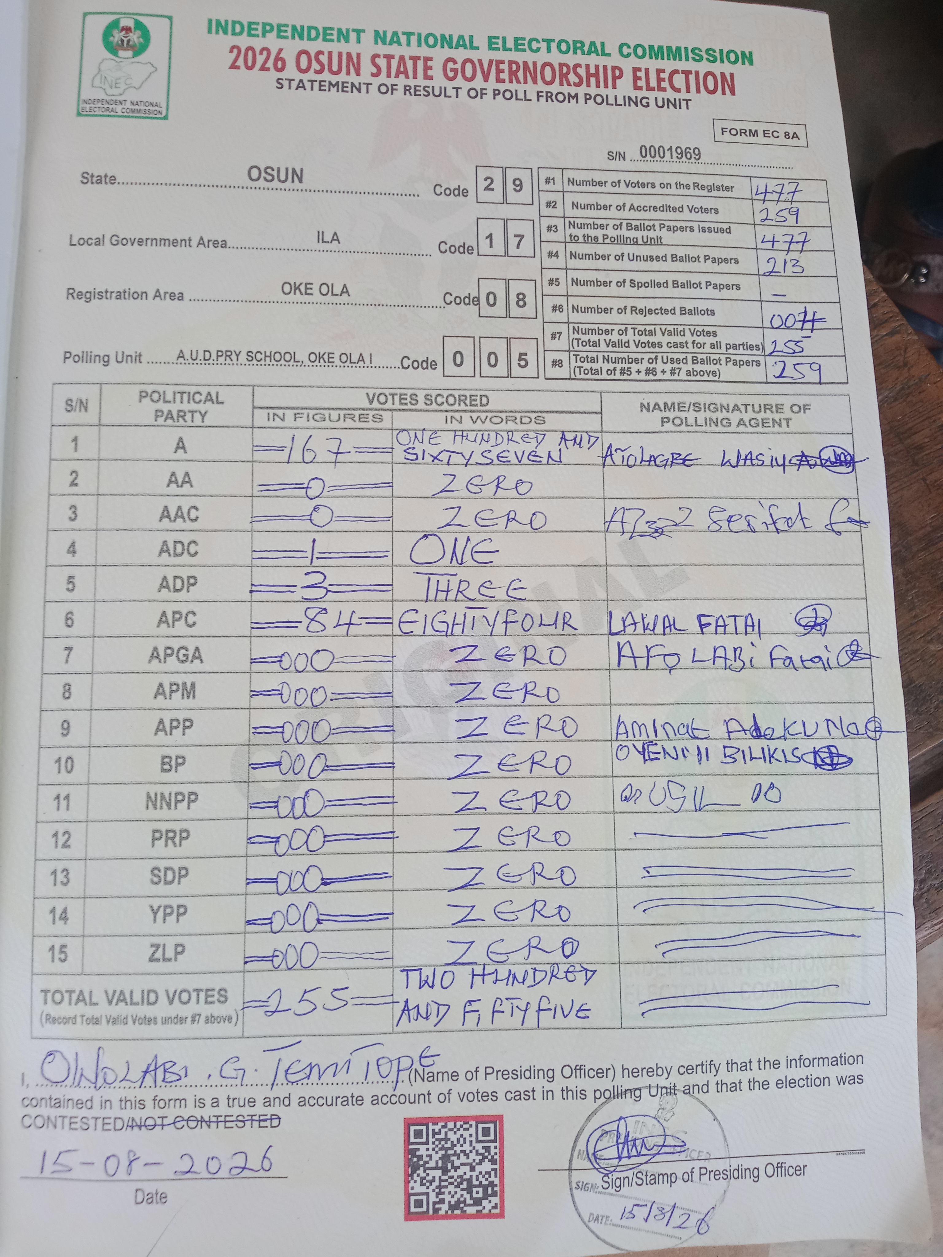 Result sheet for polling unit 29/17/08/005, A.U.D.Pry School, Oke Ola I