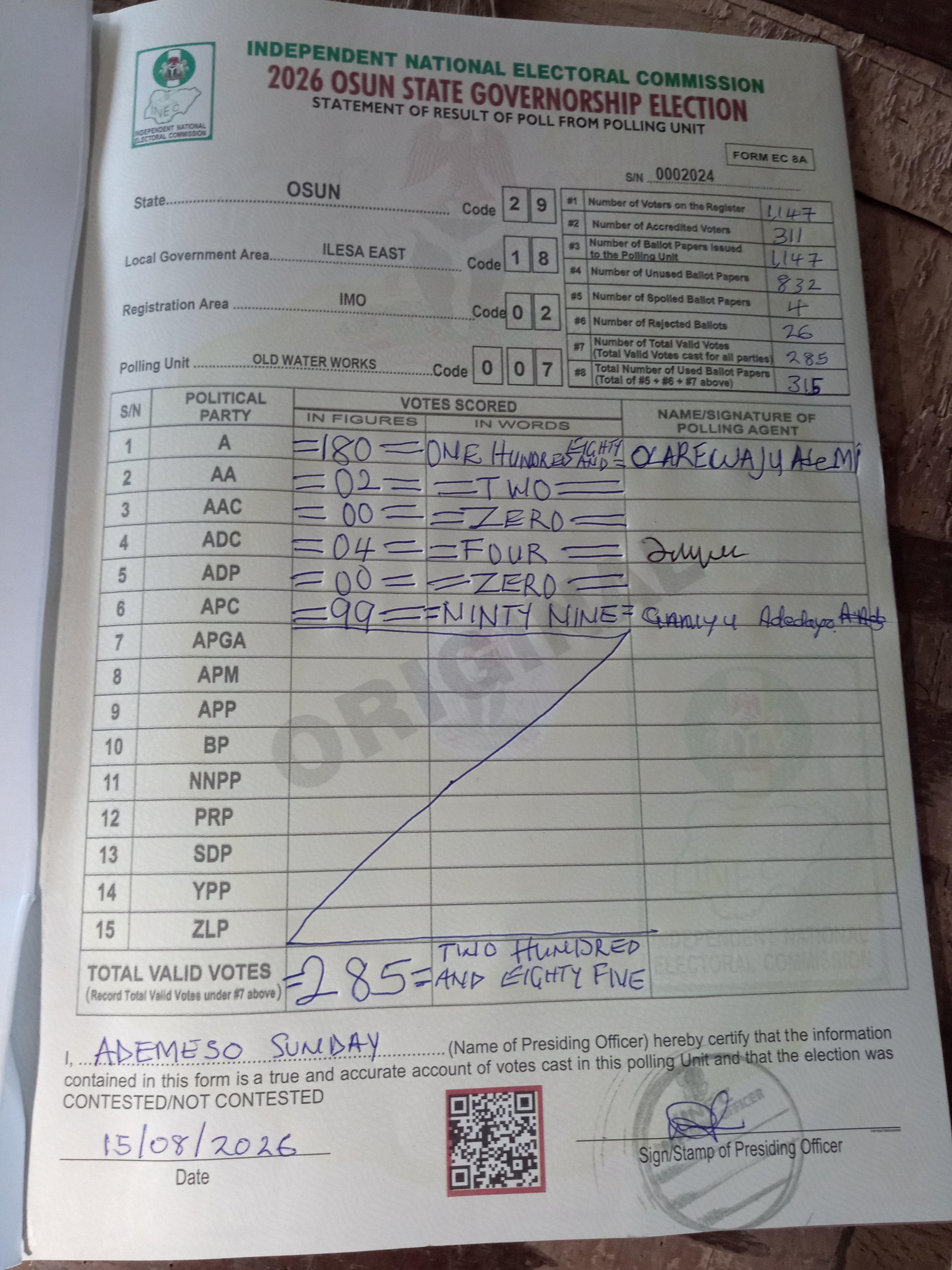 Result sheet for polling unit 29/18/02/007, Old Water Works