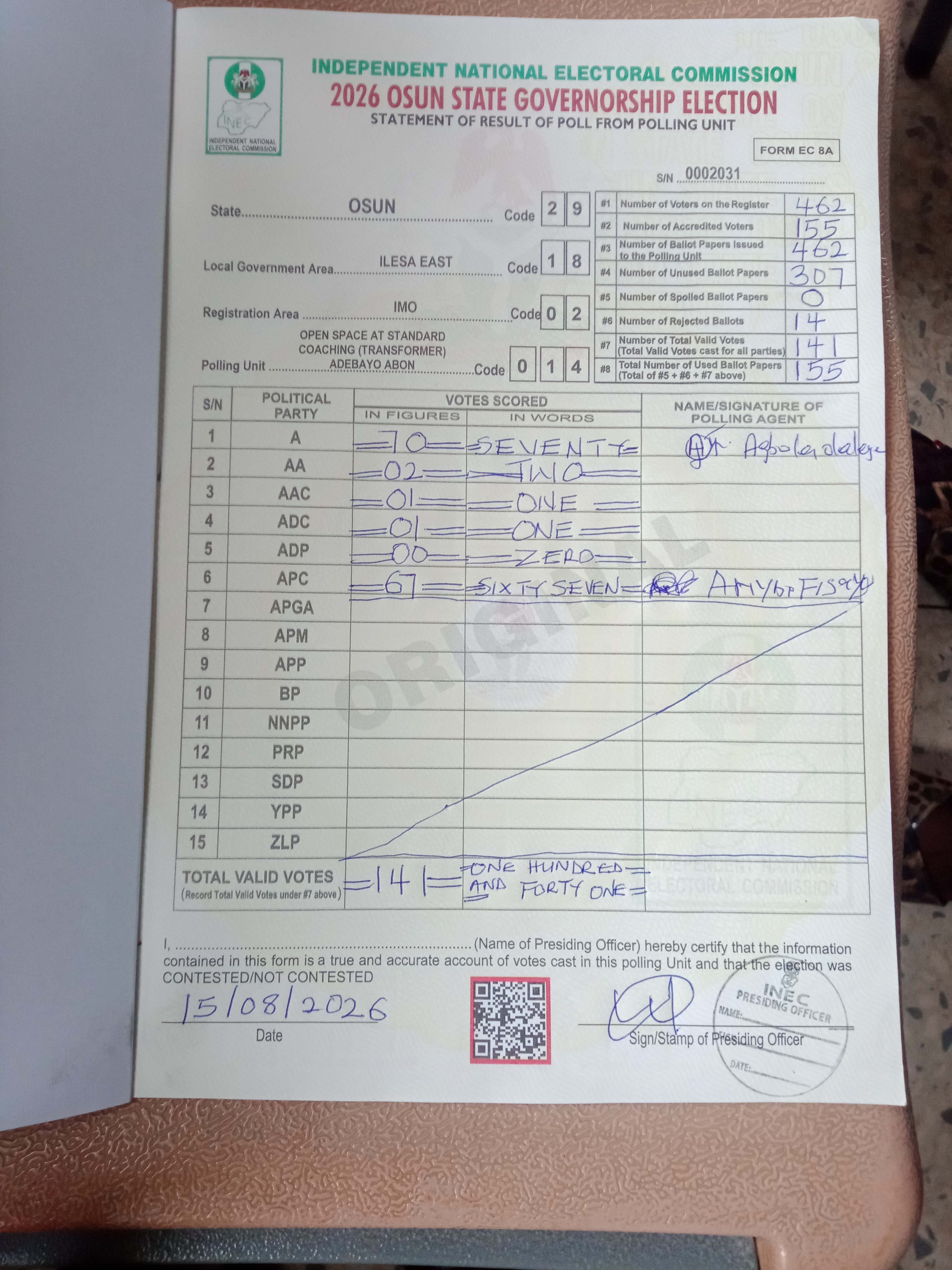 Result sheet for polling unit 29/18/02/014, Open Space At Standard Coaching (Transformer) Adebayo Abon