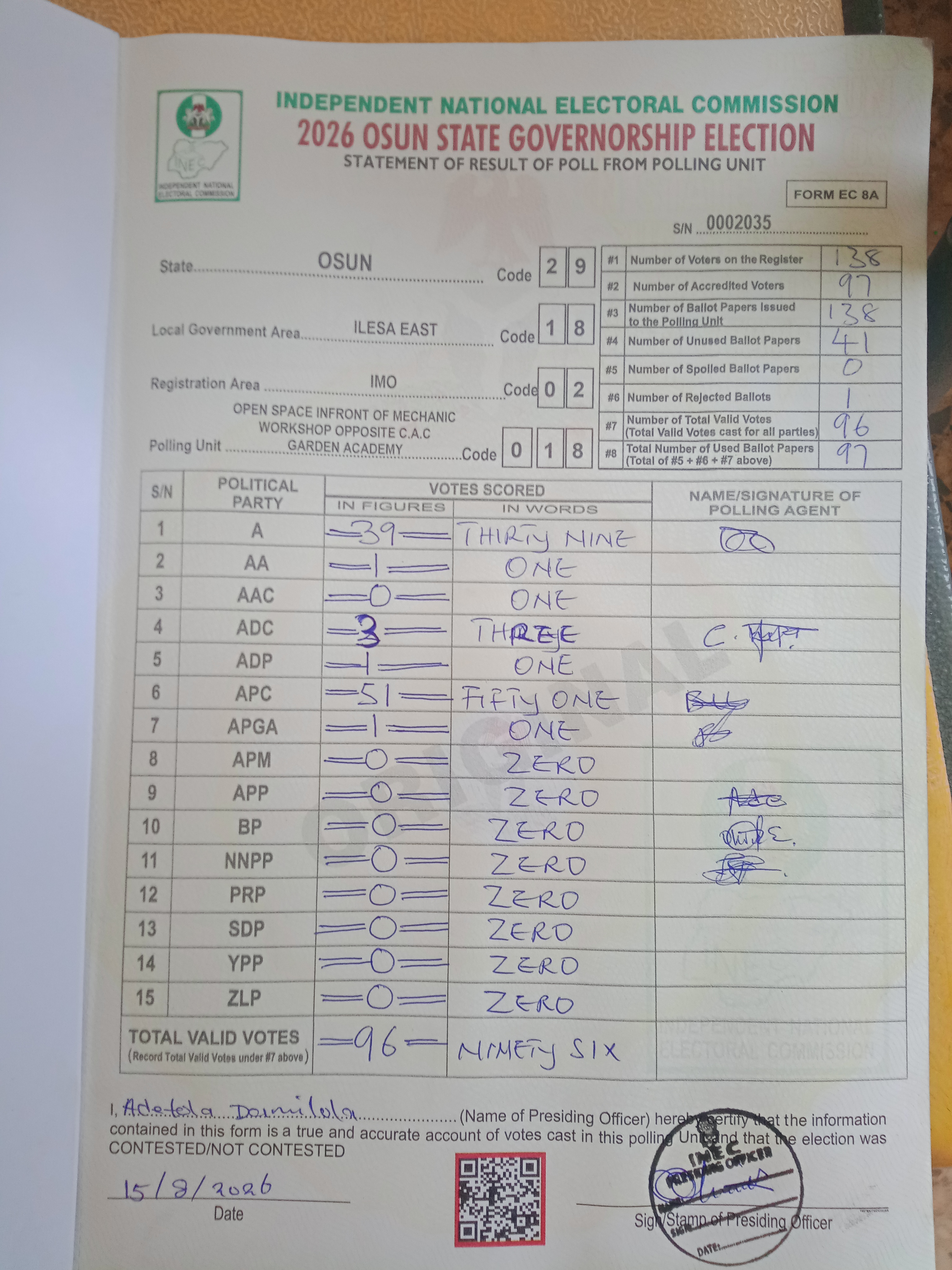 Result sheet for polling unit 29/18/02/018, Open Space Infront Of Mechanic Workshop Opposite C.A.C Garden Academy