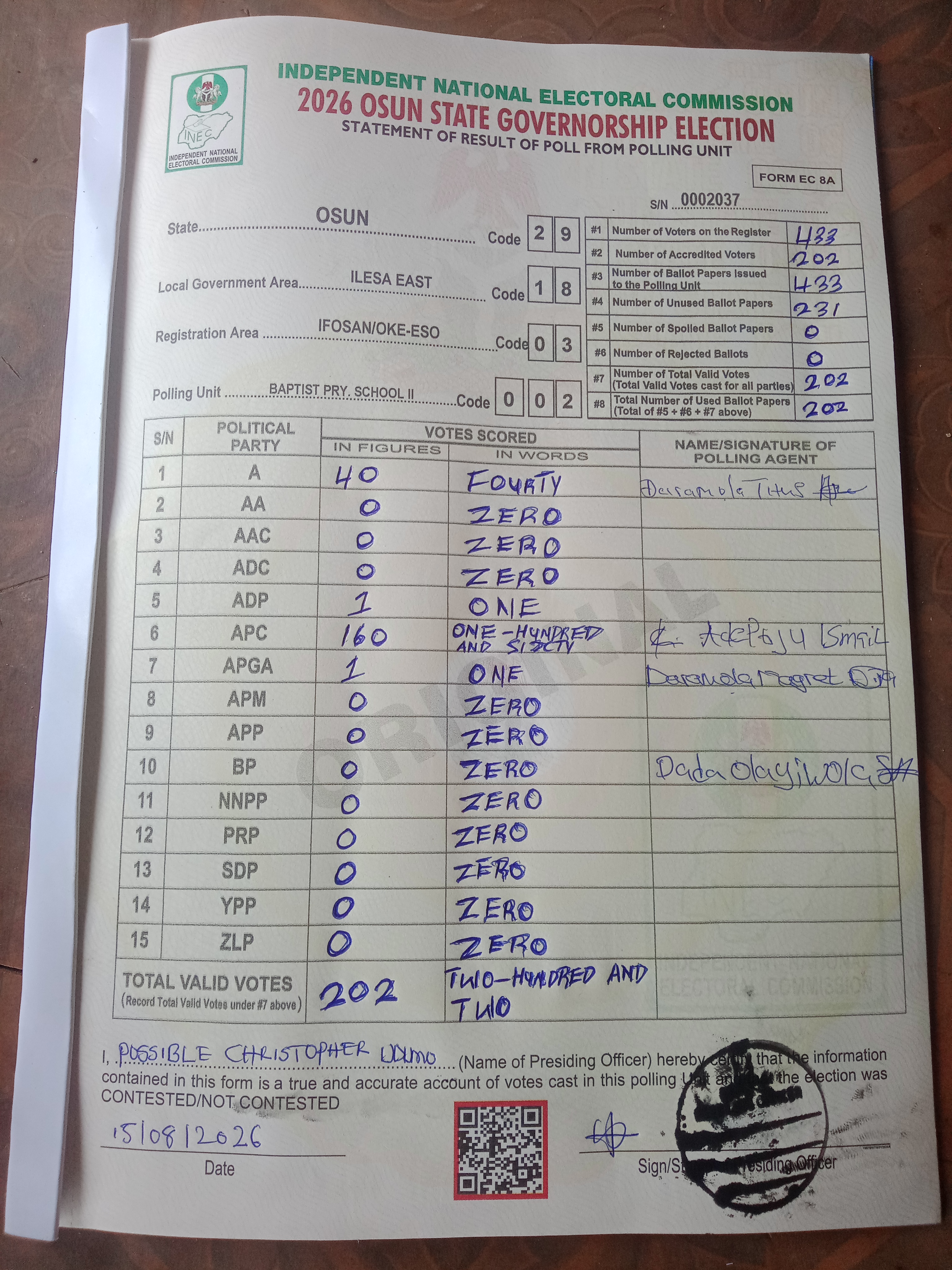 Result sheet for polling unit 29/18/03/002, Baptist Pry. School II
