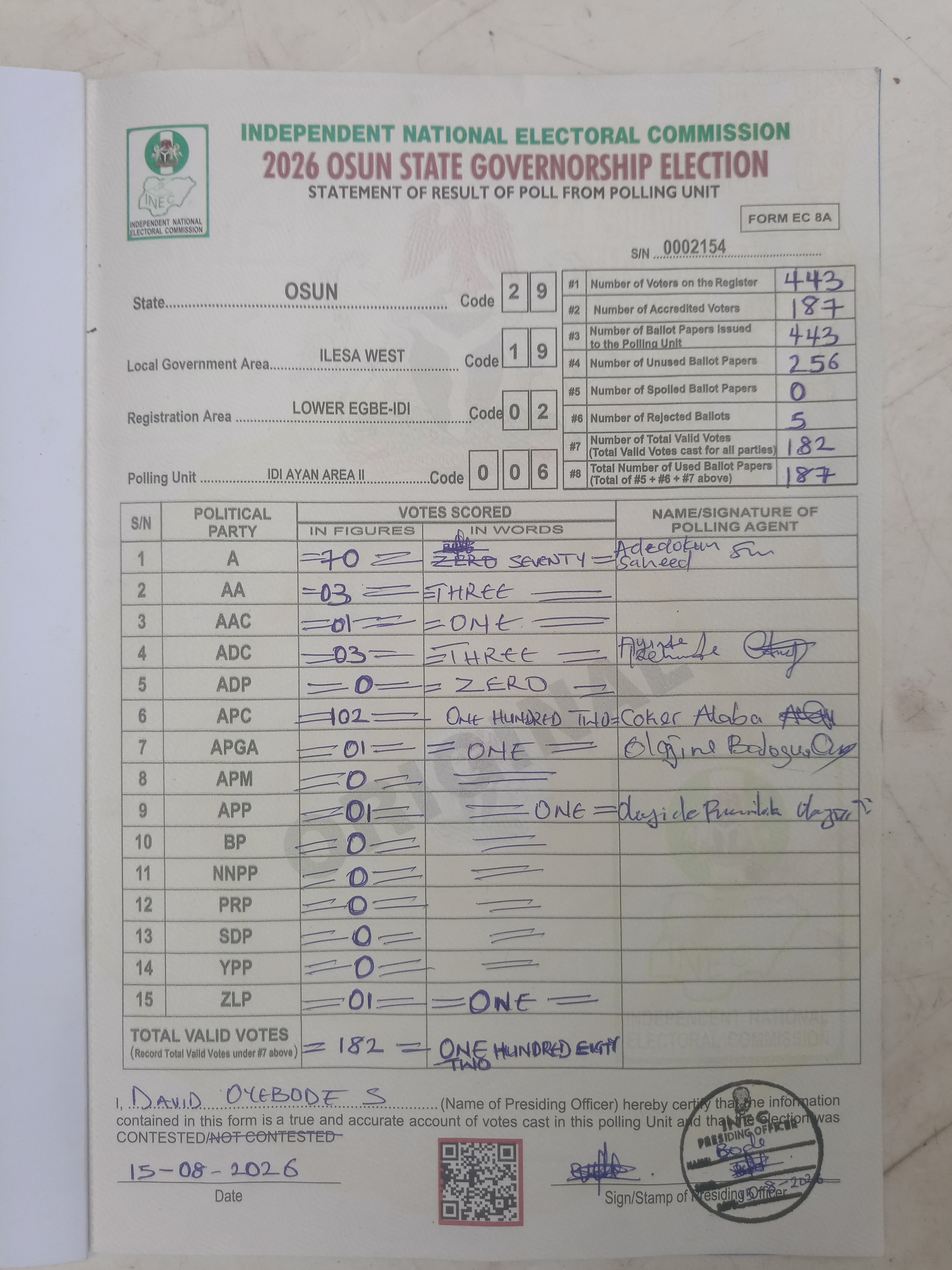Result sheet for polling unit 29/19/02/006, Idi Ayan Area II