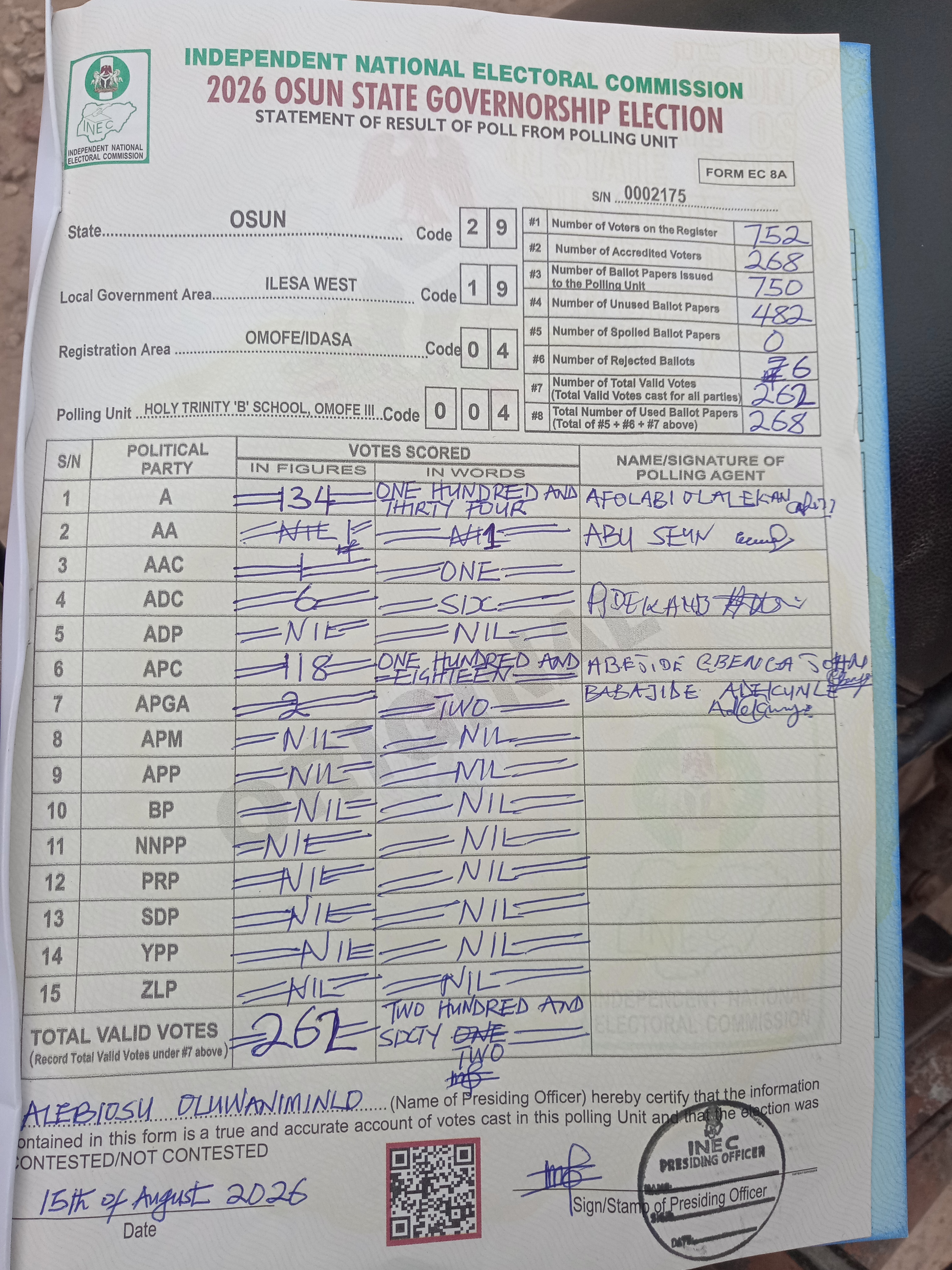 Result sheet for polling unit 29/19/04/004, Holy Trinity 'b' School, Omofe III