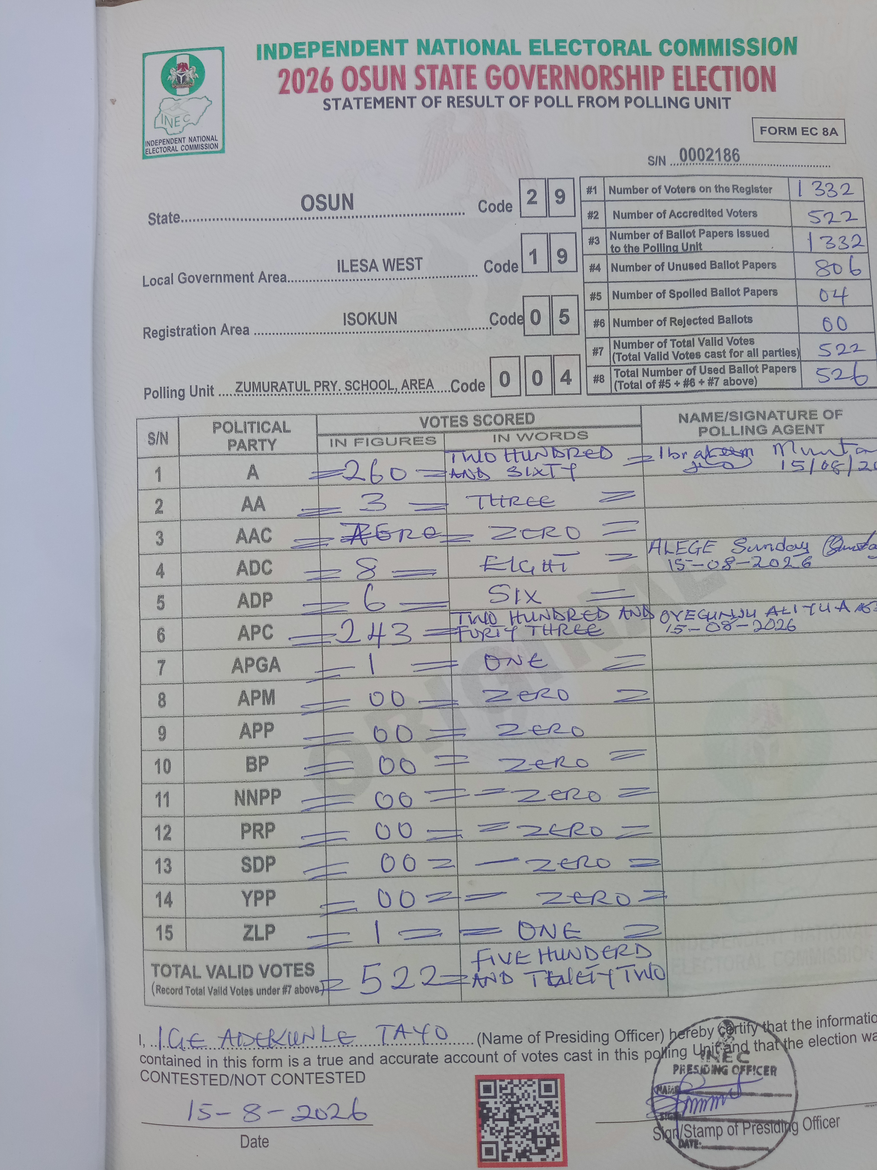 Result sheet for polling unit 29/19/05/004, Zumuratul Pry. School, Area