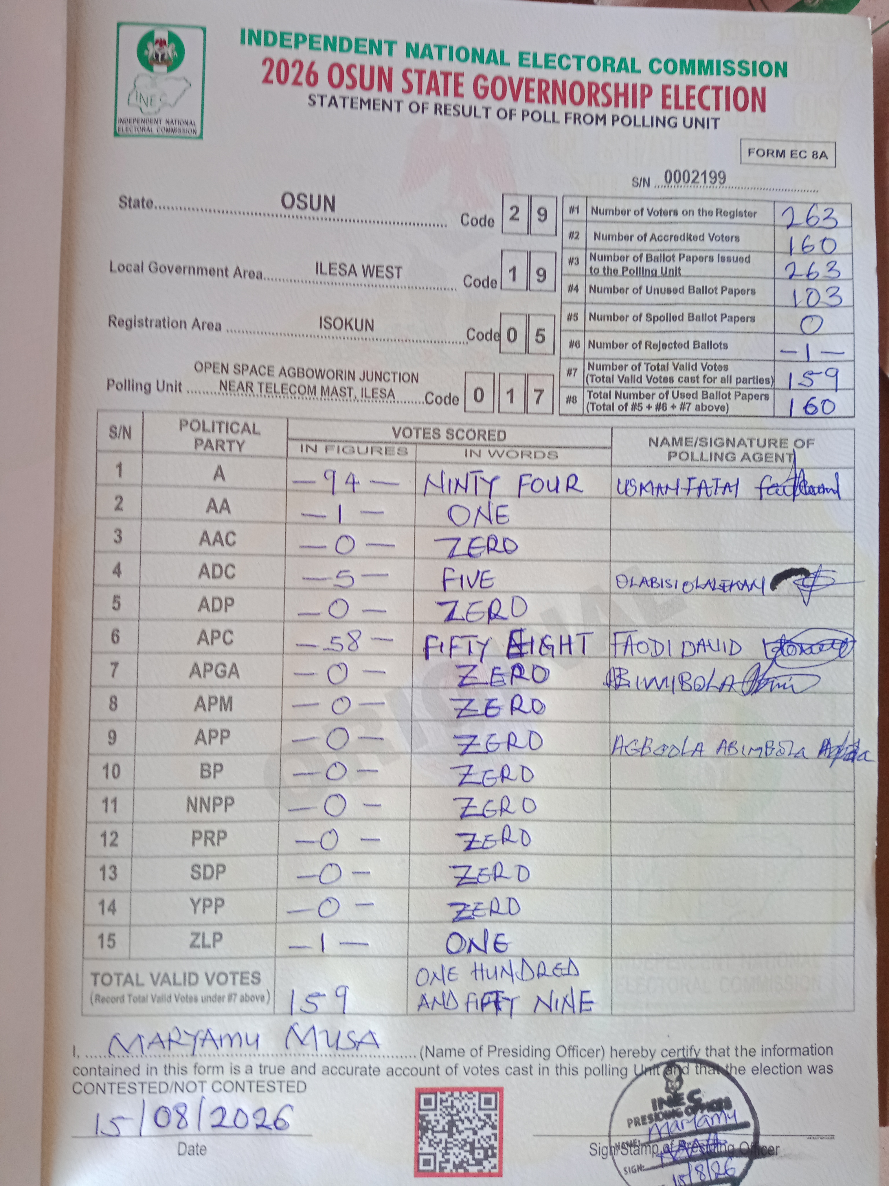 Result sheet for polling unit 29/19/05/017, Open Space Agboworin Junction Near Telecom Mast, Ilesa