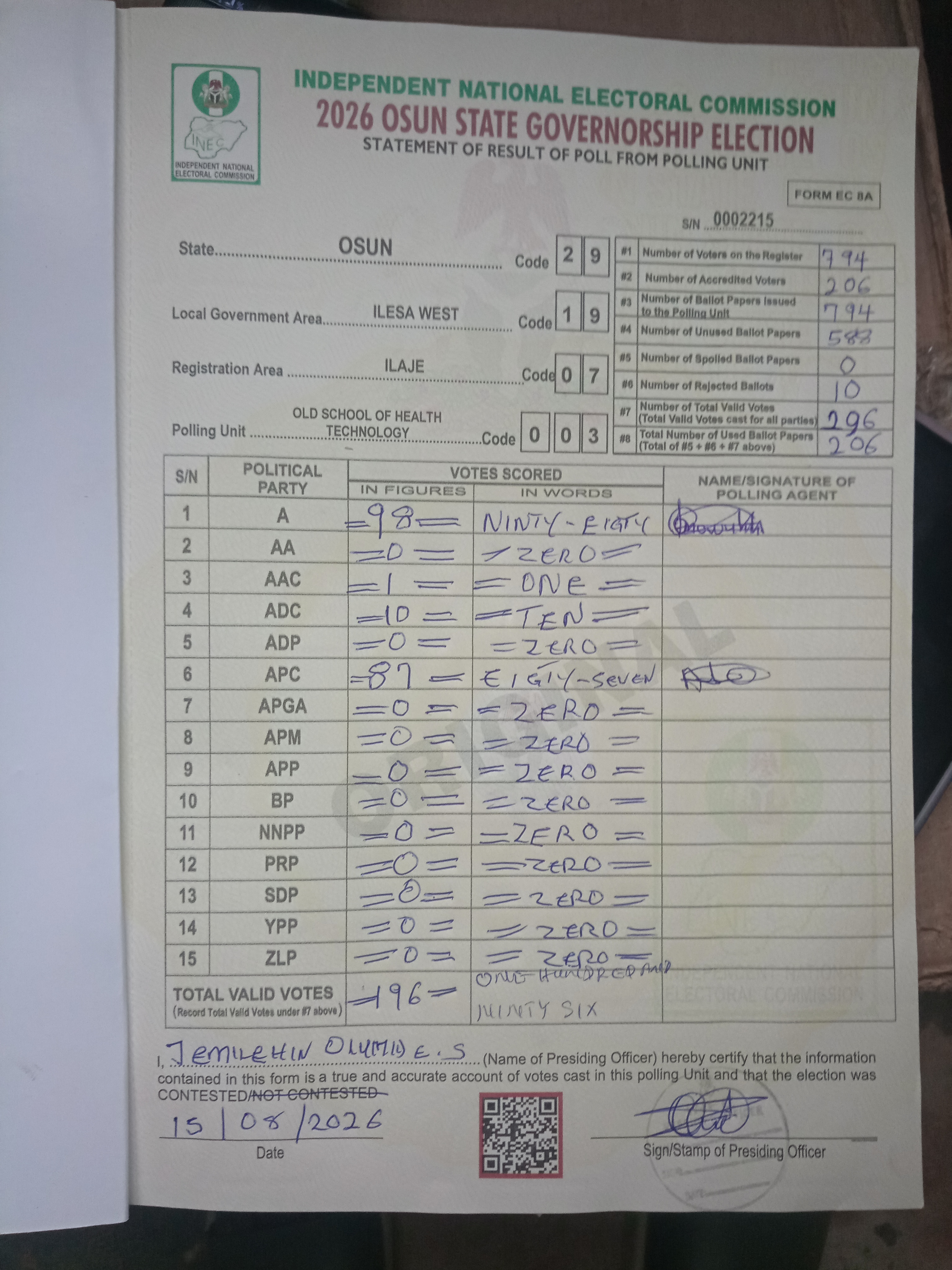 Result sheet for polling unit 29/19/07/003, Old School Of Health Technology