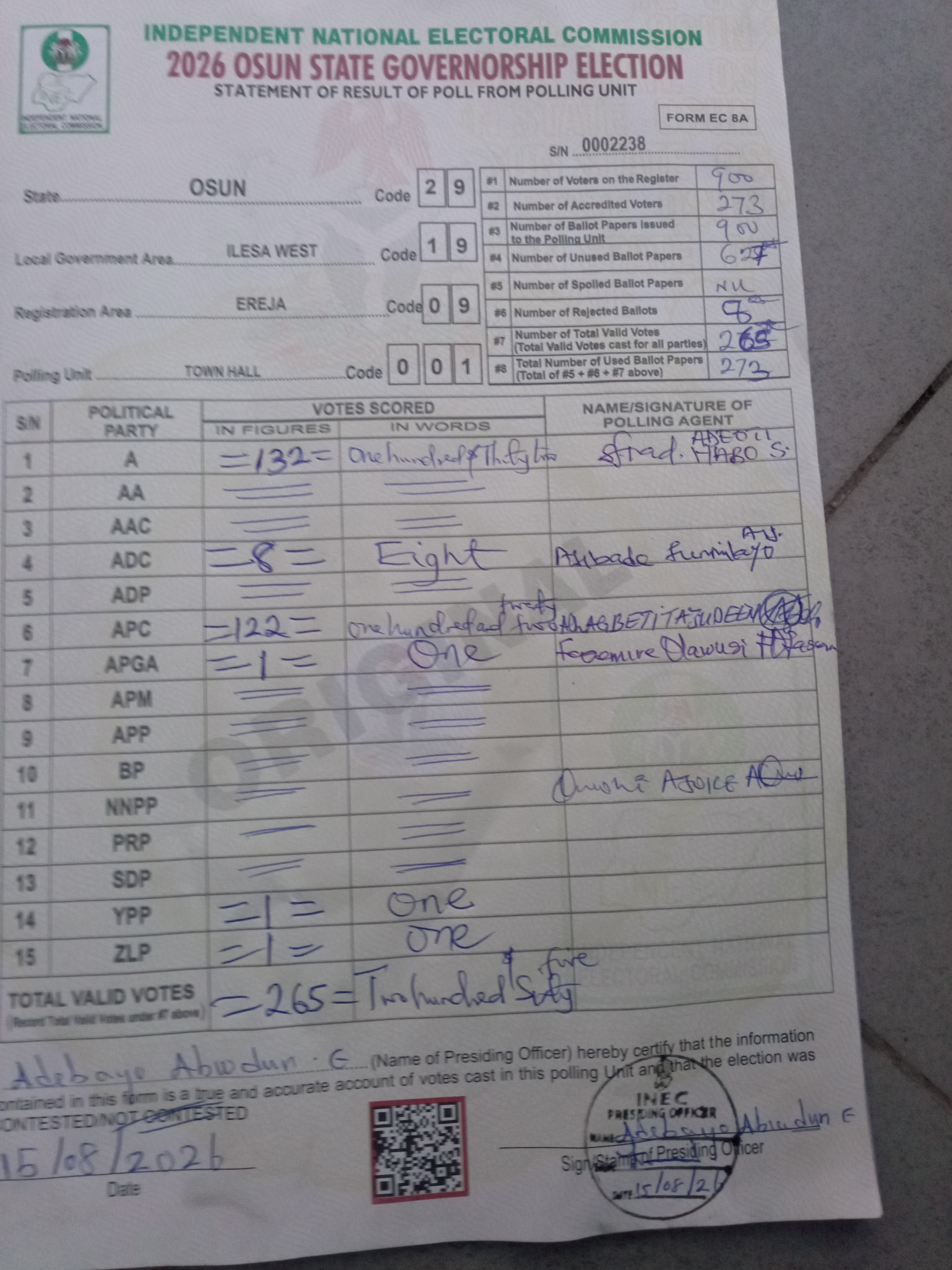 Result sheet for polling unit 29/19/09/001, Town Hall