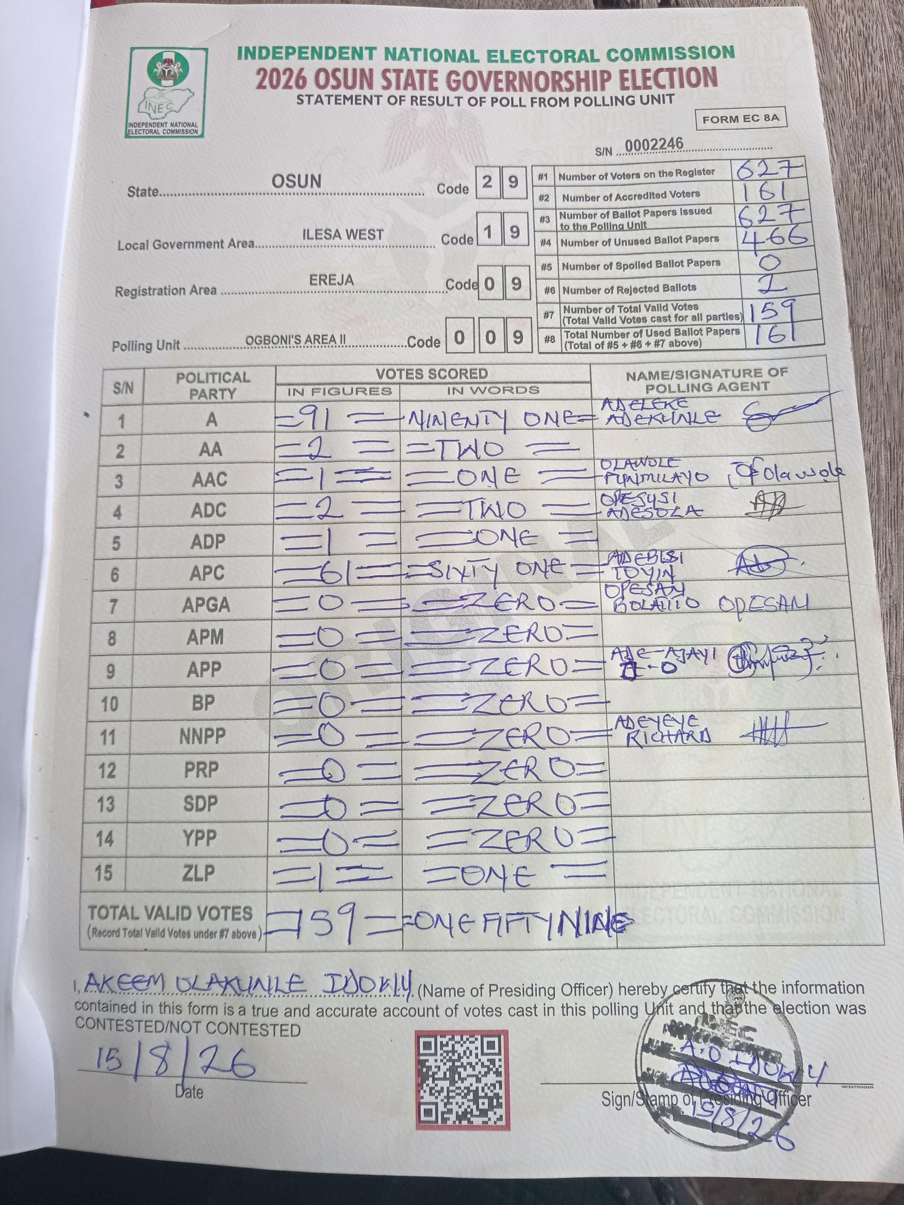 Result sheet for polling unit 29/19/09/009, Ogboni's Area II